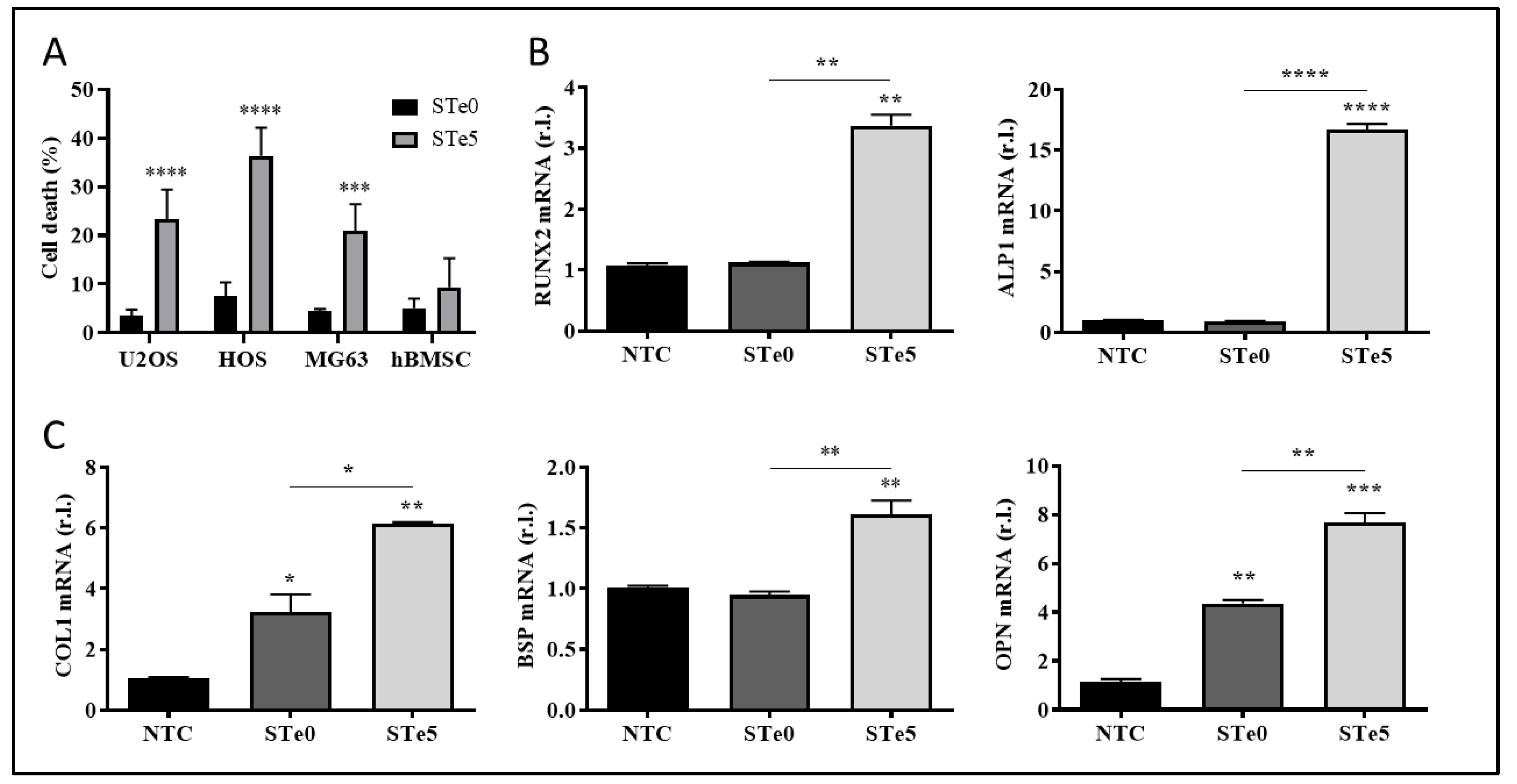 Preprints 118435 g001