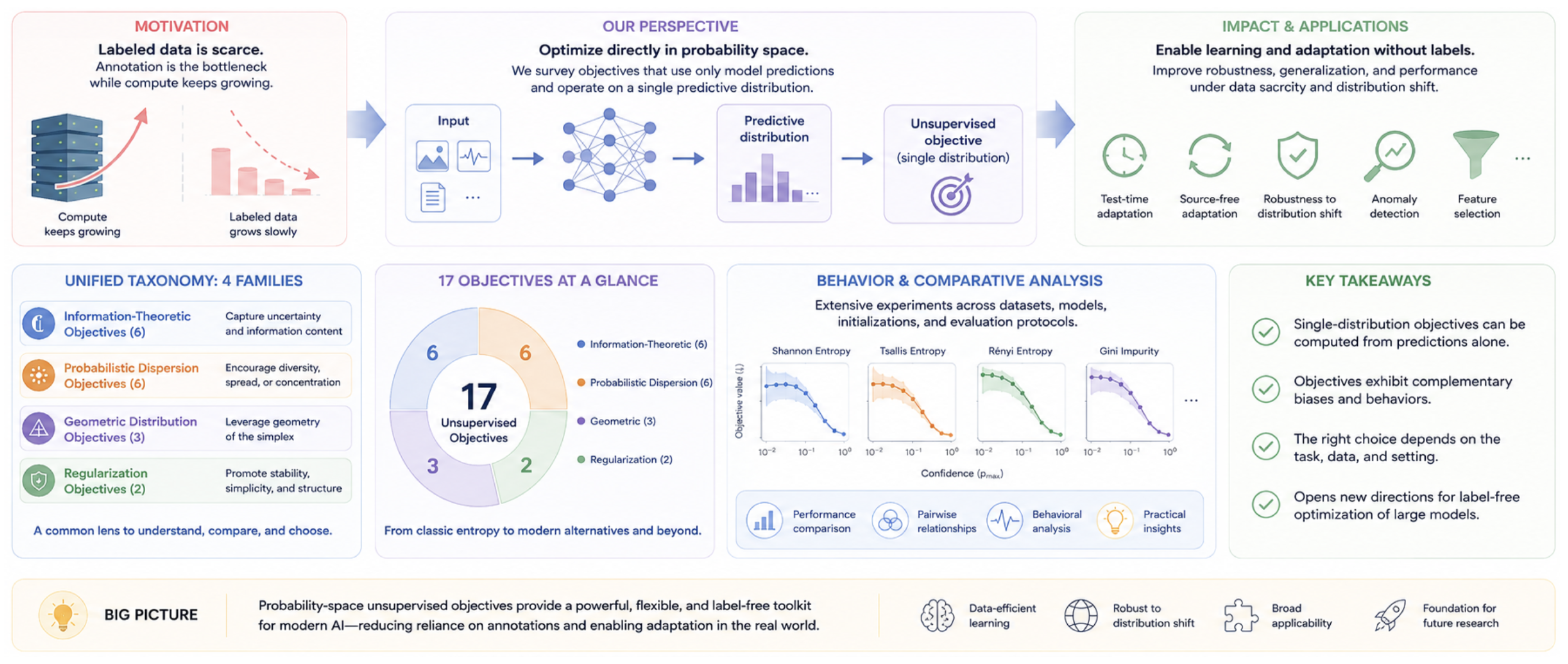Preprints 216840 g001 Preprints 216840 g001