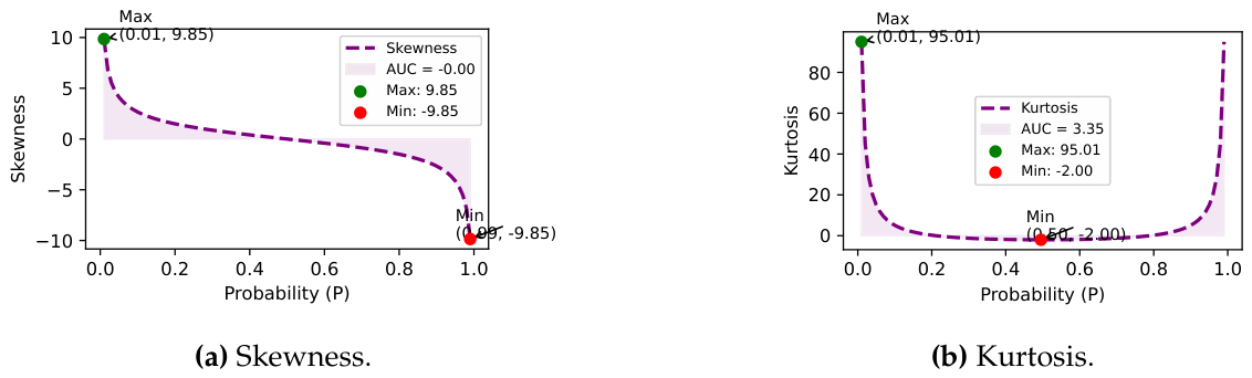 Preprints 216840 g006 Preprints 216840 g006