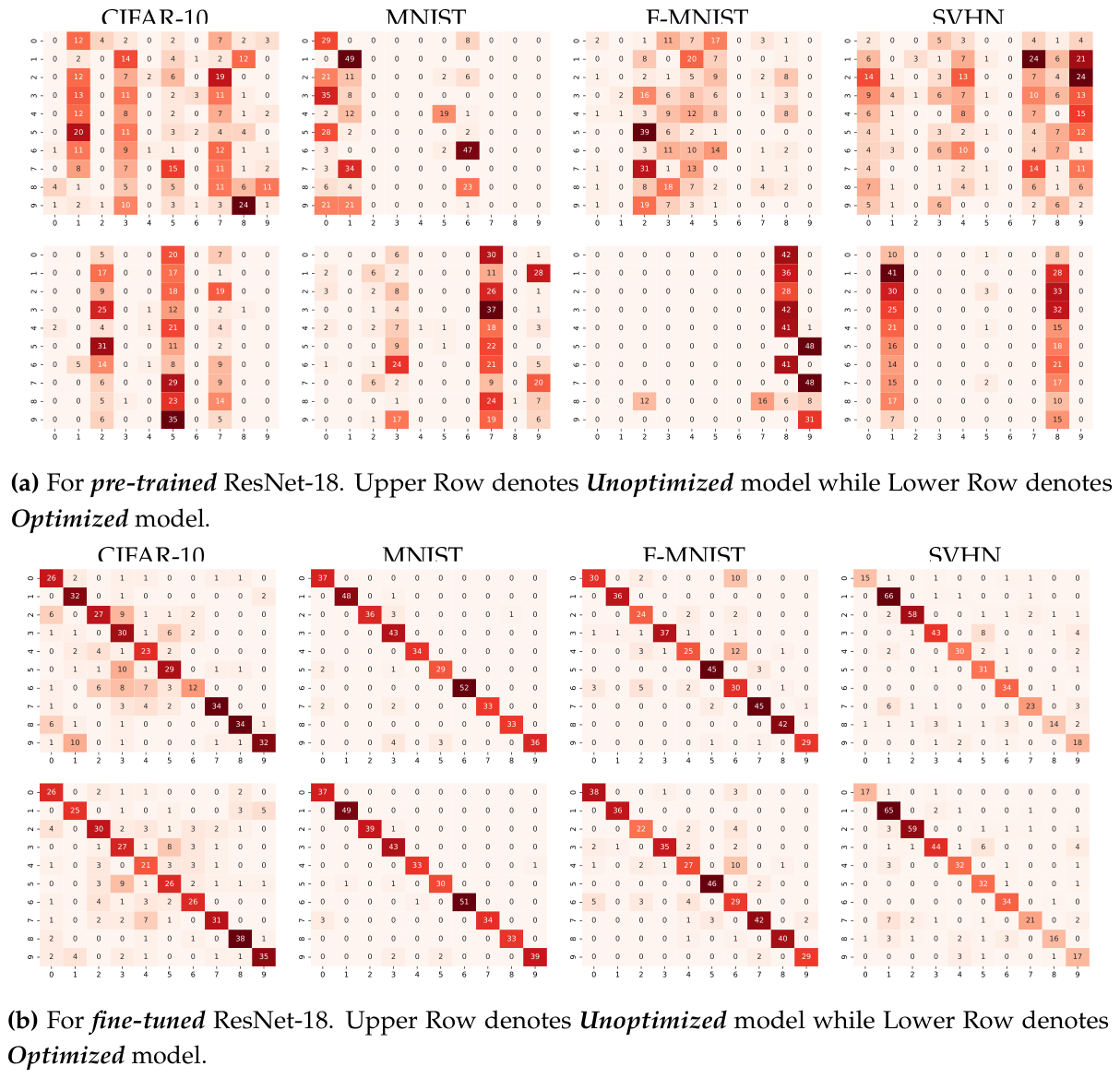 Preprints 216840 g008 Preprints 216840 g008