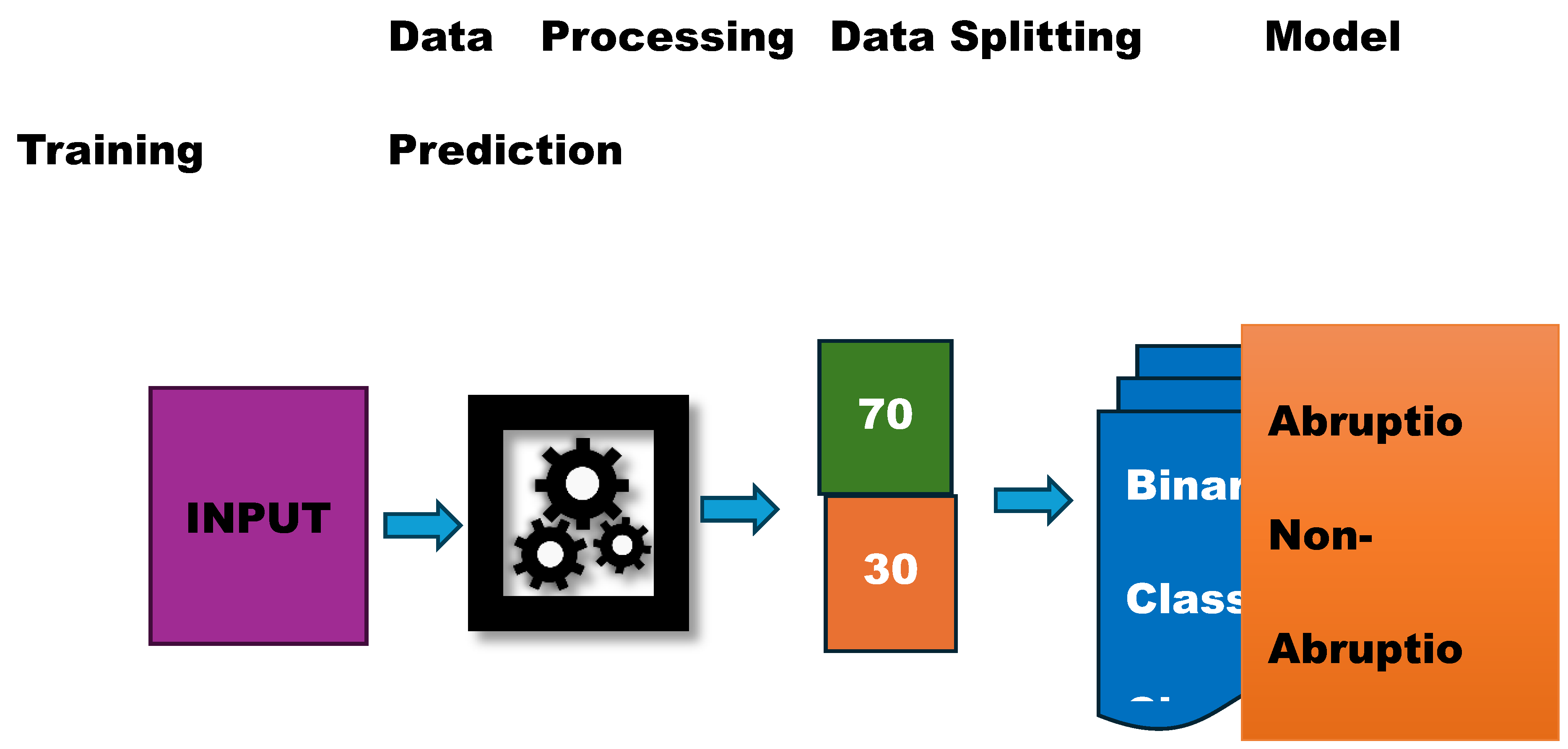 Preprints 192140 g001