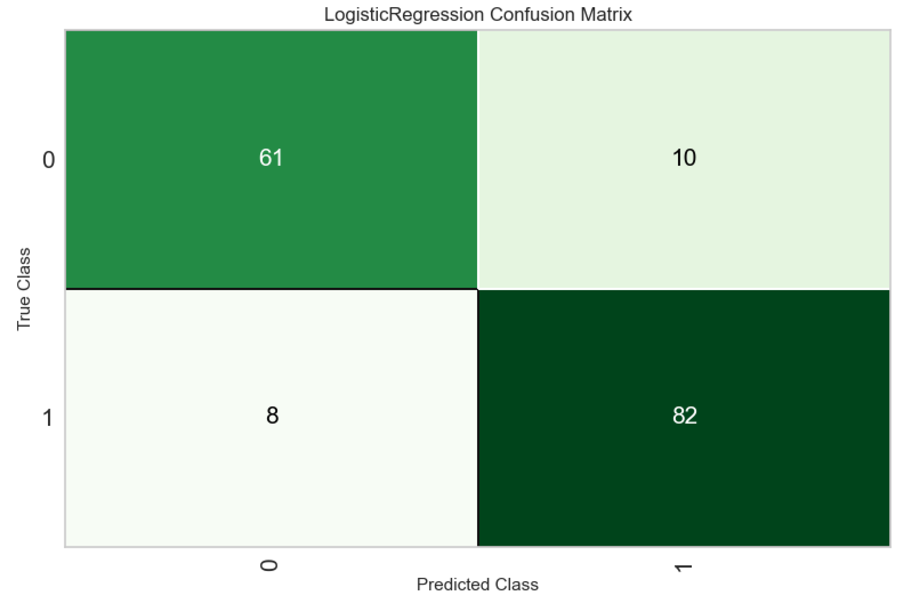 Preprints 192140 g002