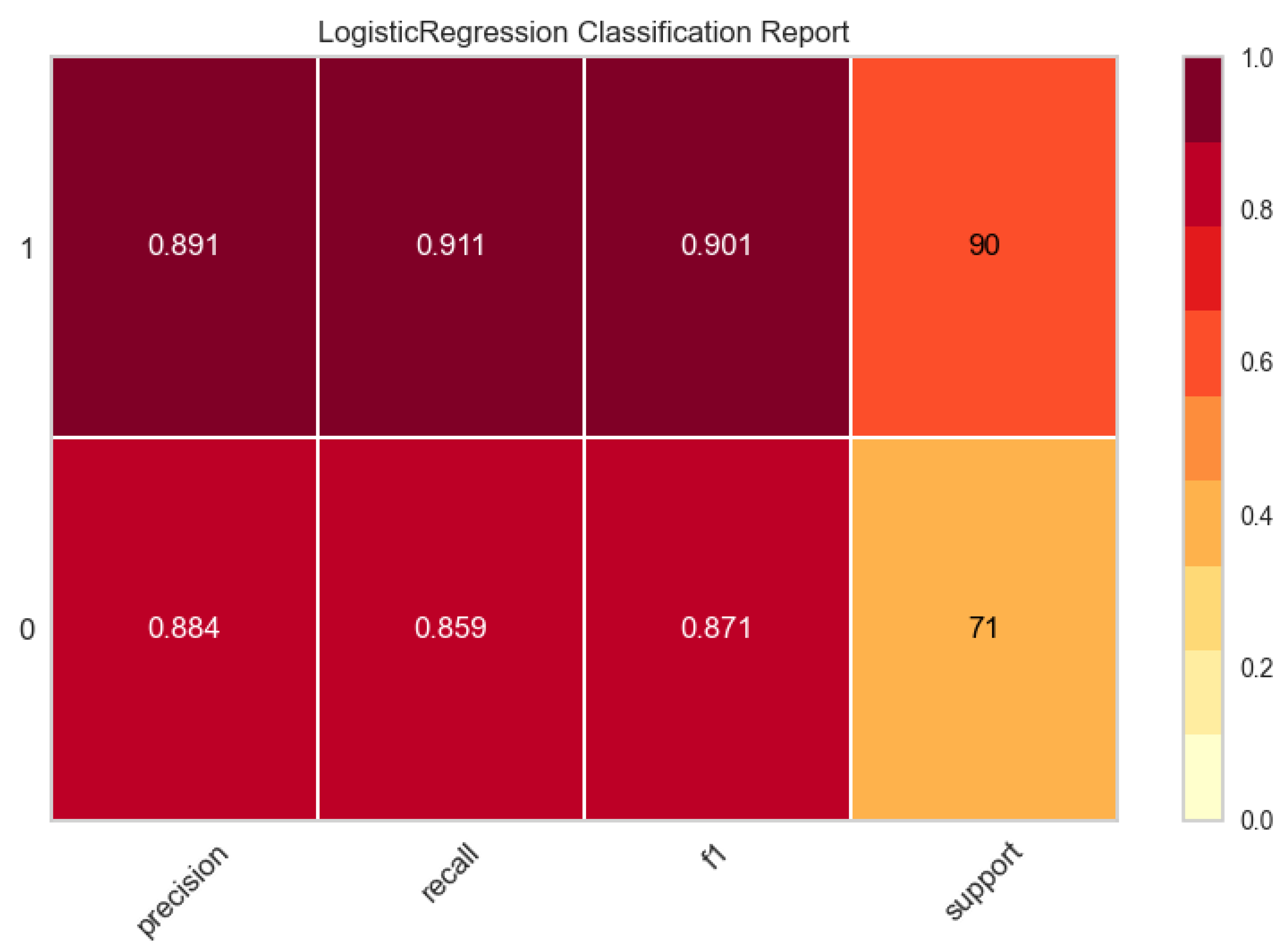 Preprints 192140 g003