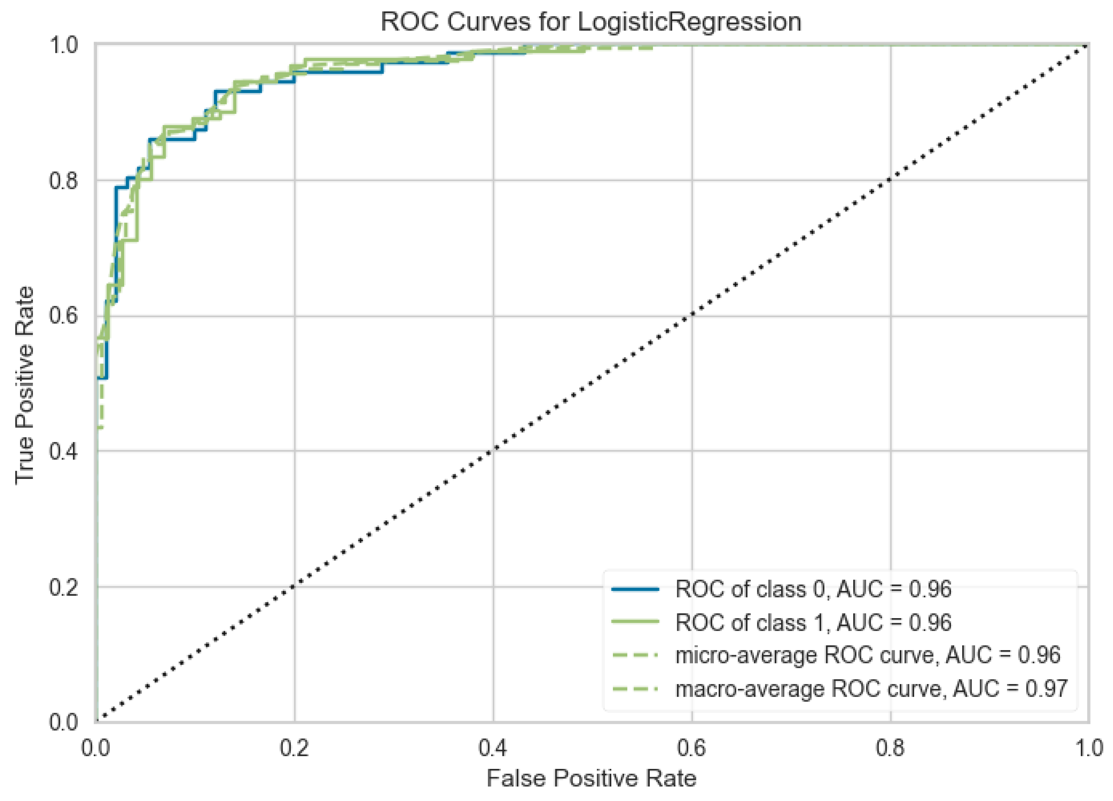 Preprints 192140 g004