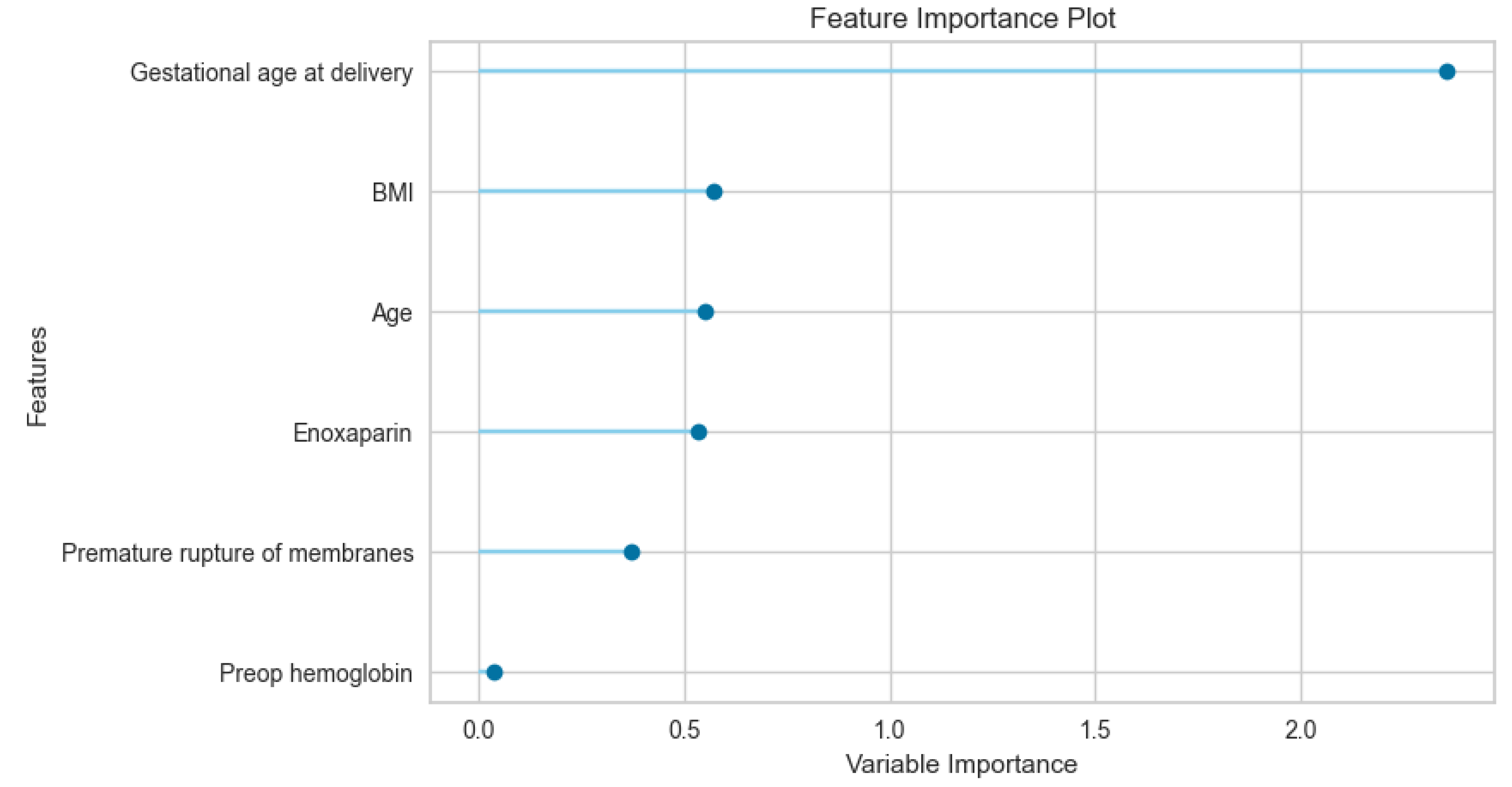 Preprints 192140 g005