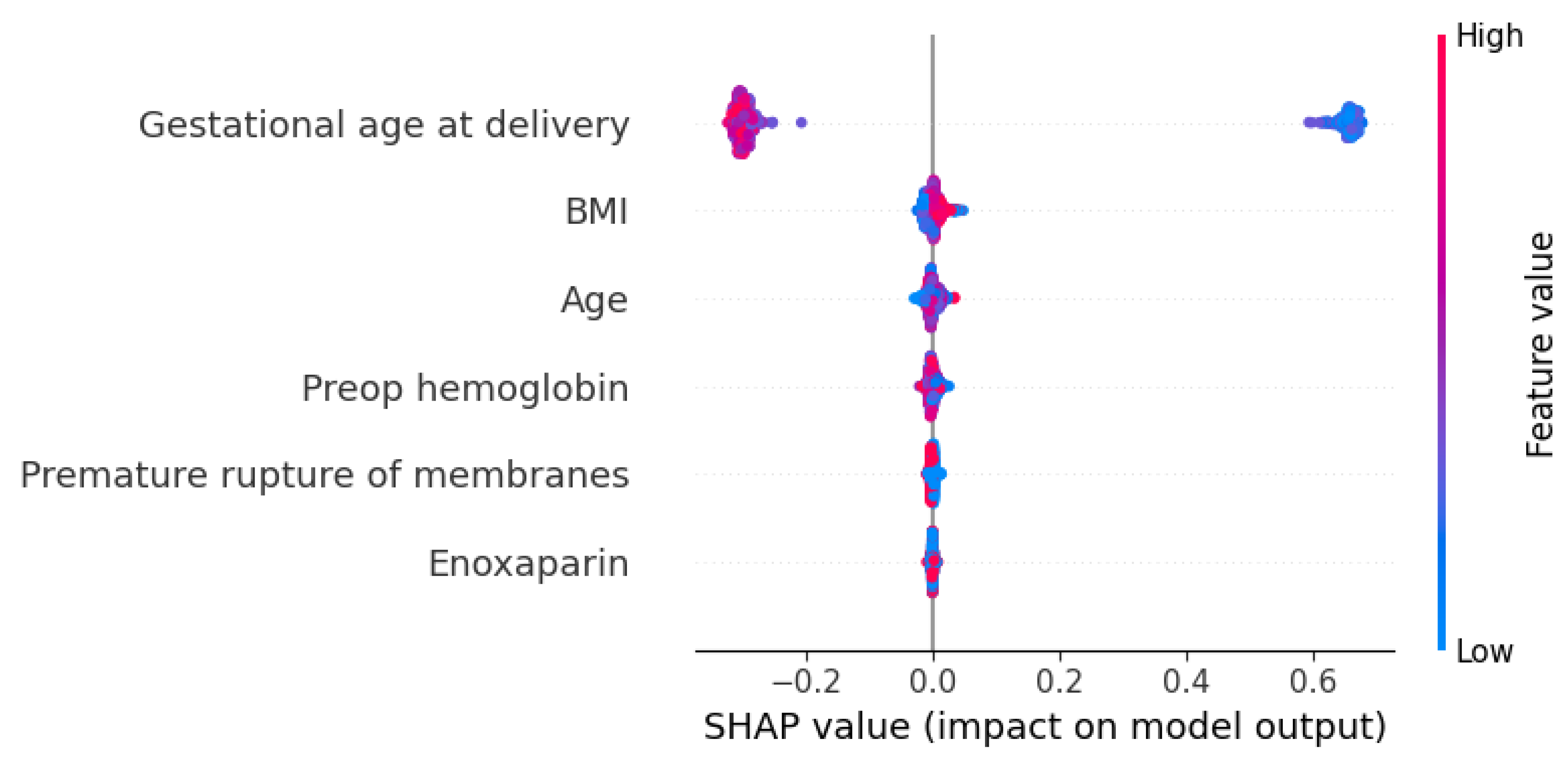 Preprints 192140 g006
