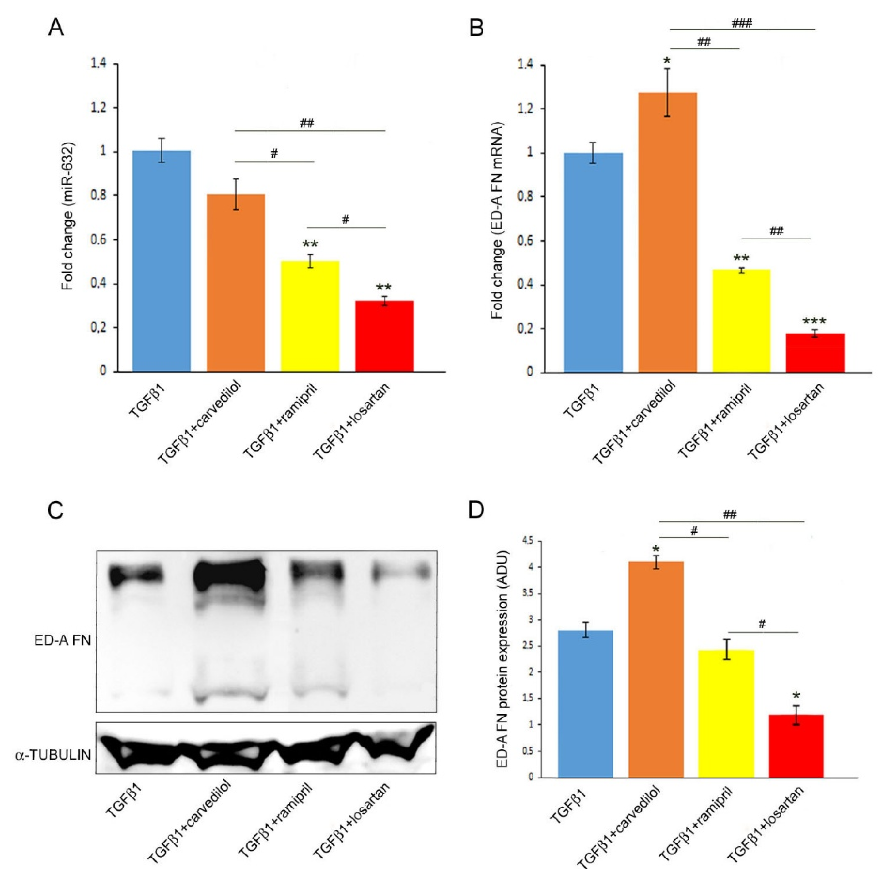 Preprints 213304 g001