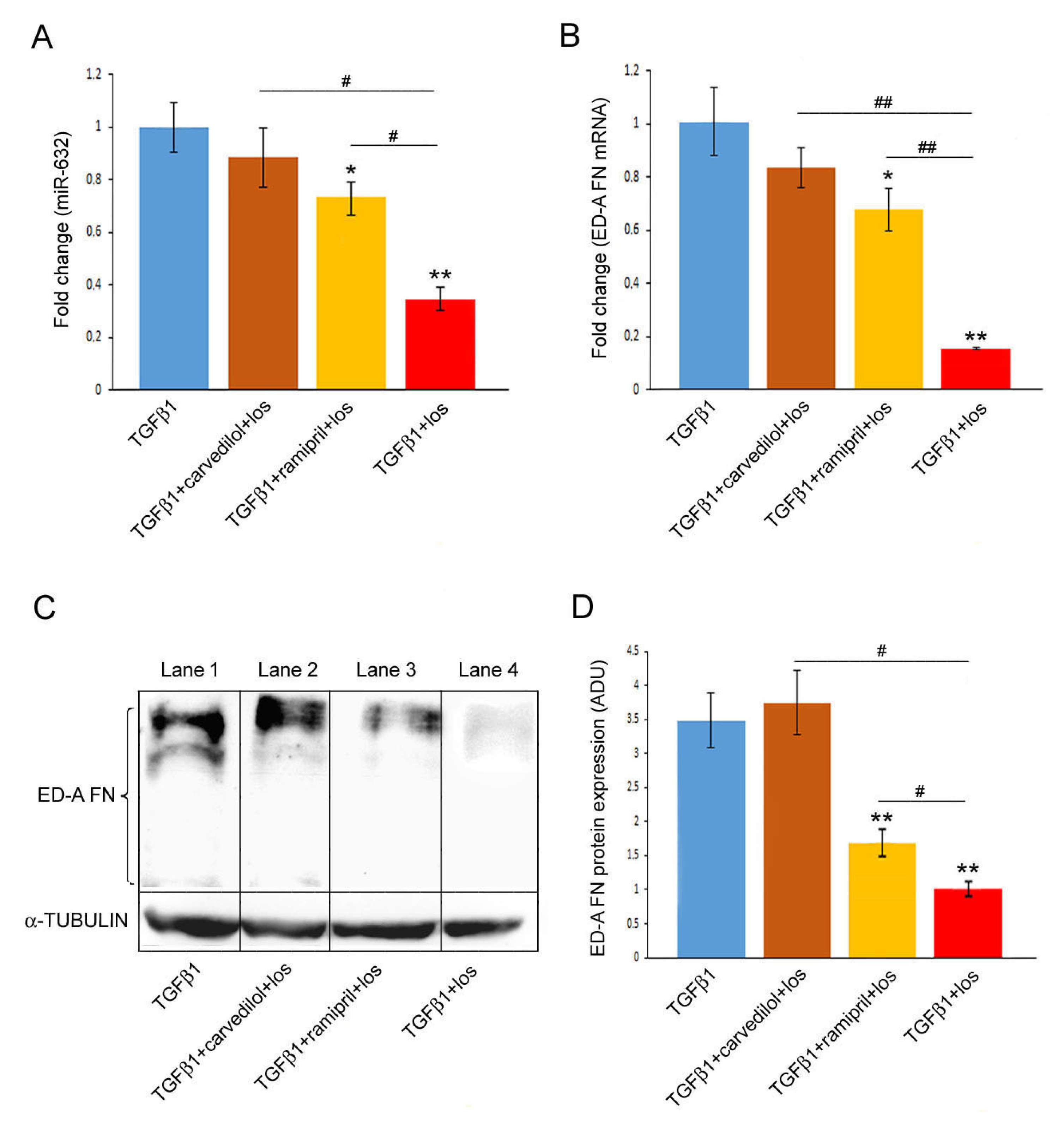Preprints 213304 g002