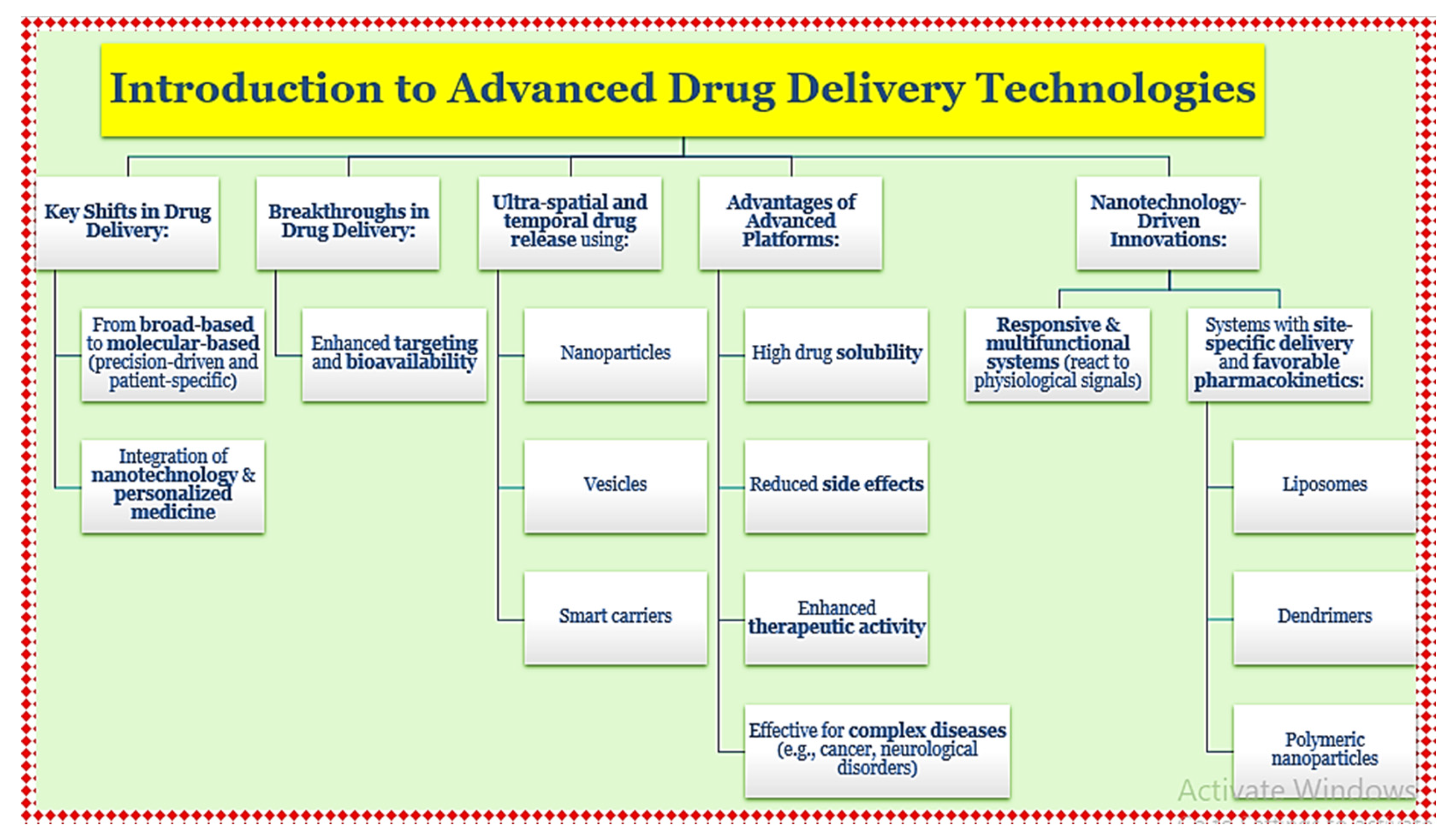 Preprints 158577 g001