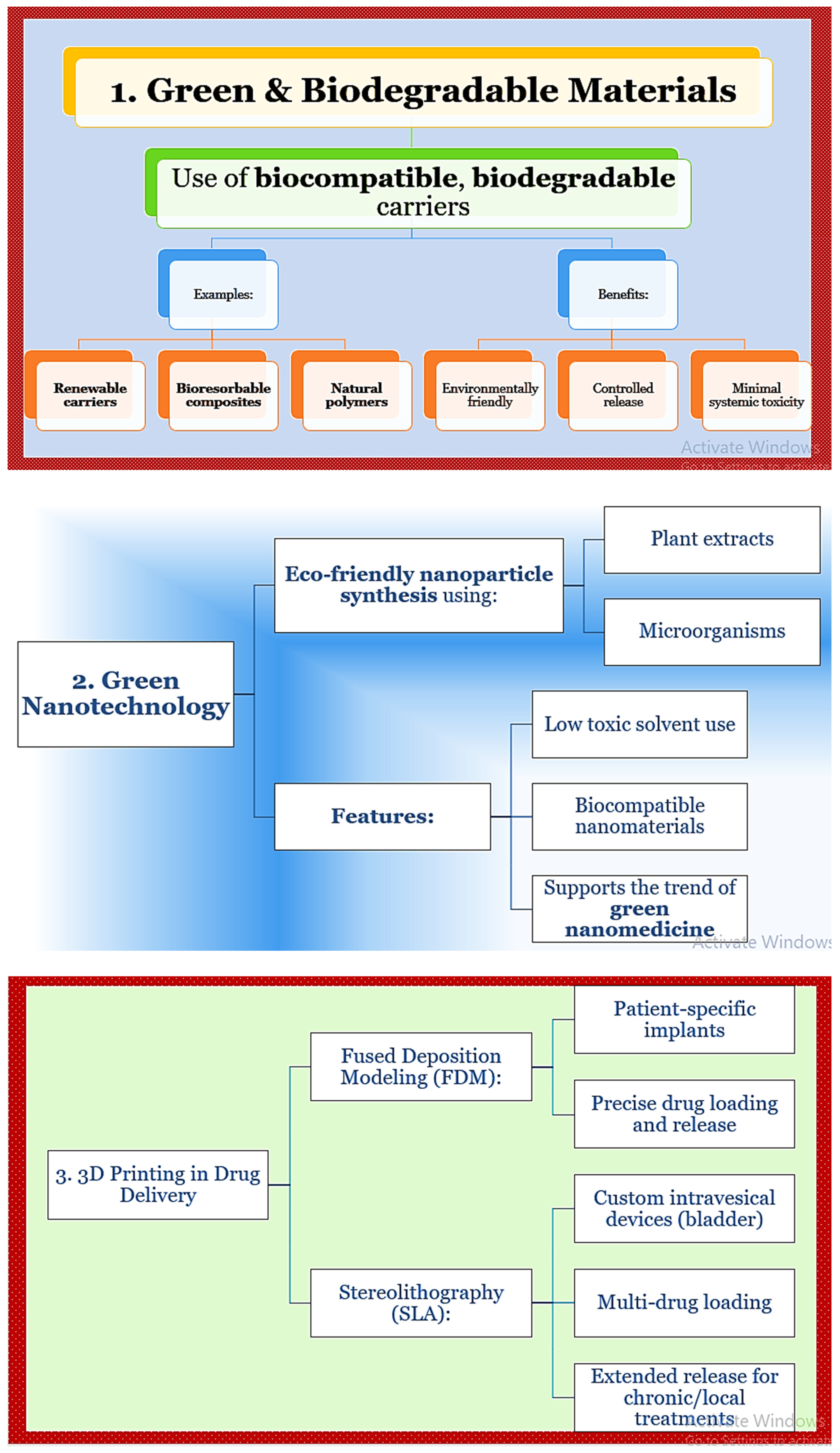 Preprints 158577 g002