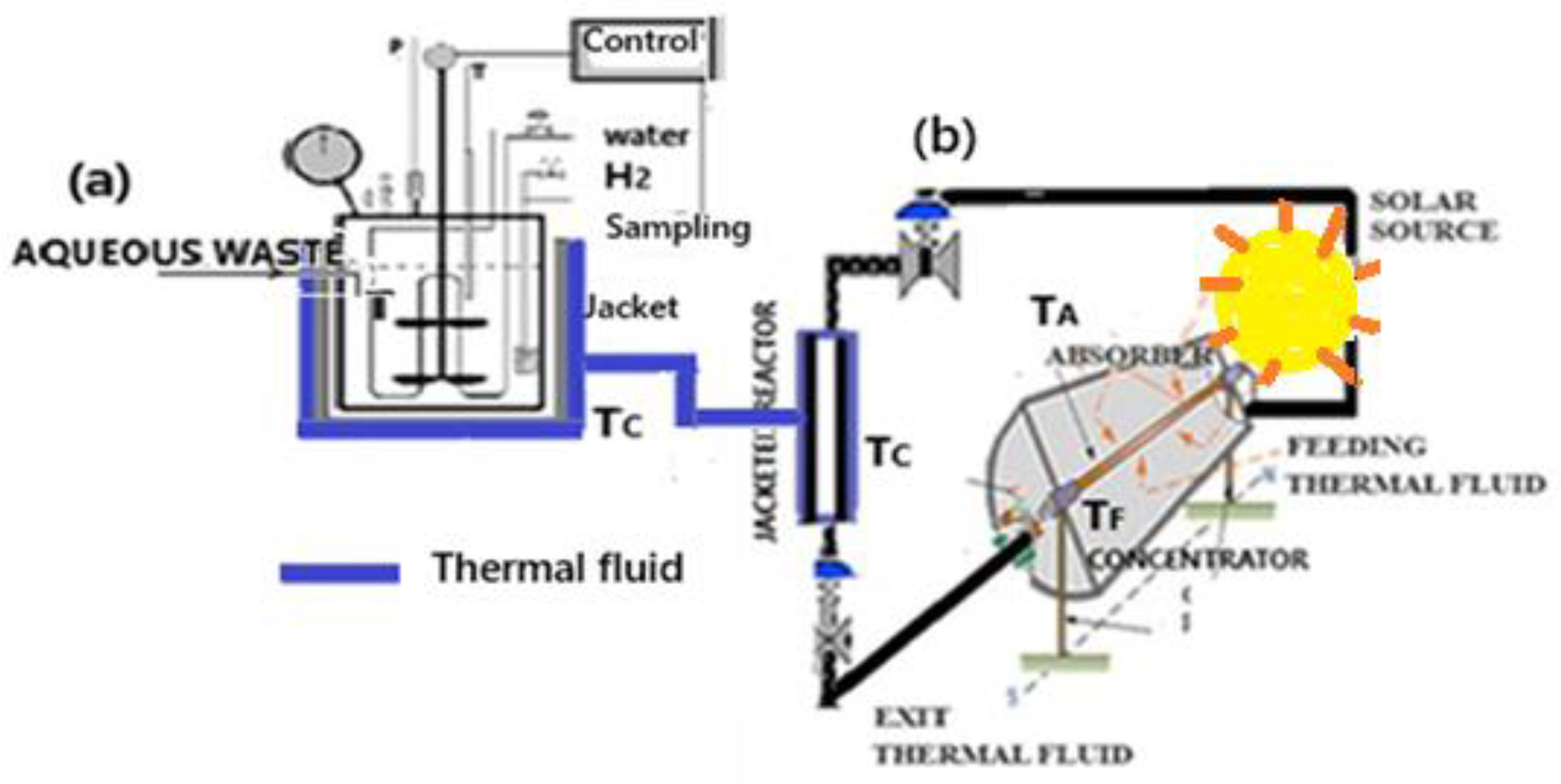 Preprints 165266 g001