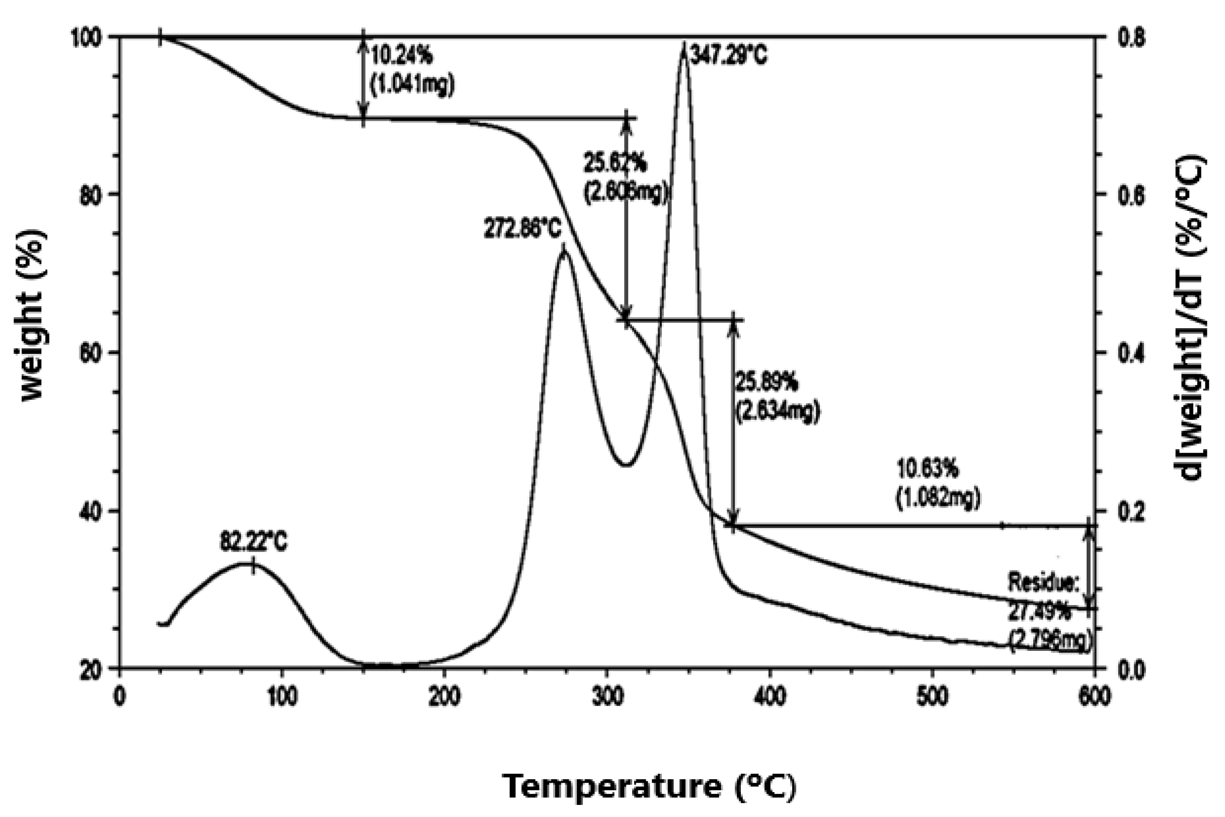 Preprints 165266 g002