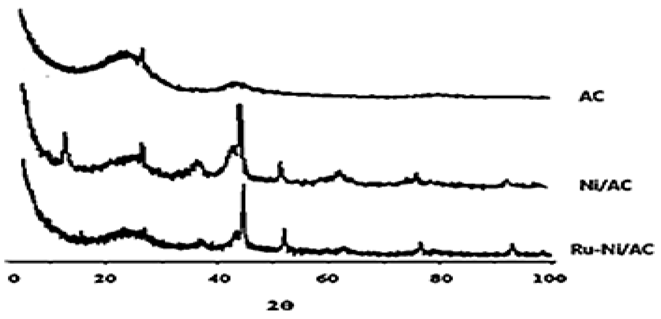 Preprints 165266 g004