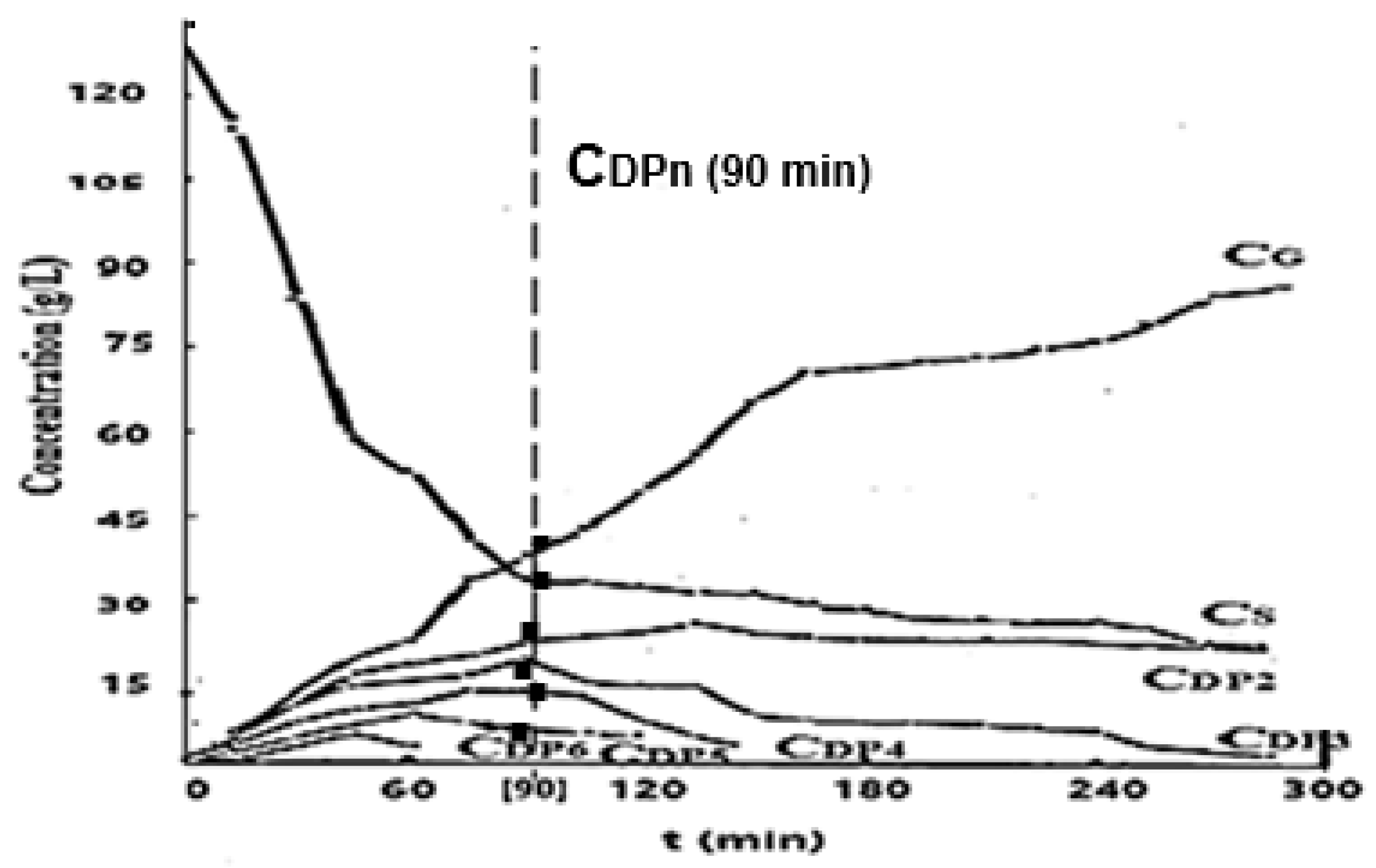 Preprints 165266 g005
