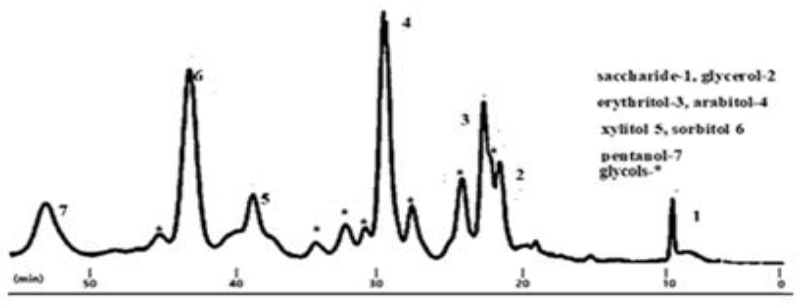 Preprints 165266 g006