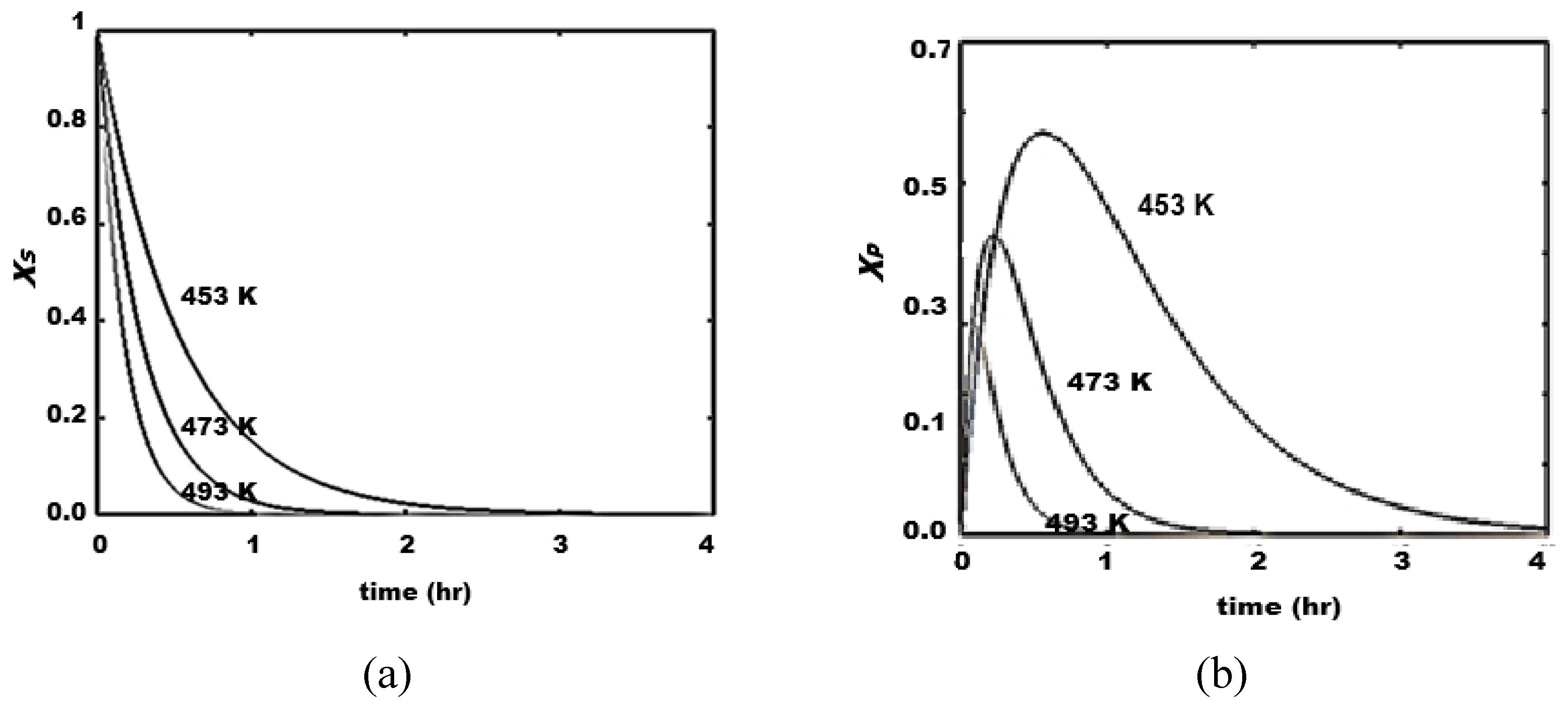 Preprints 165266 g007