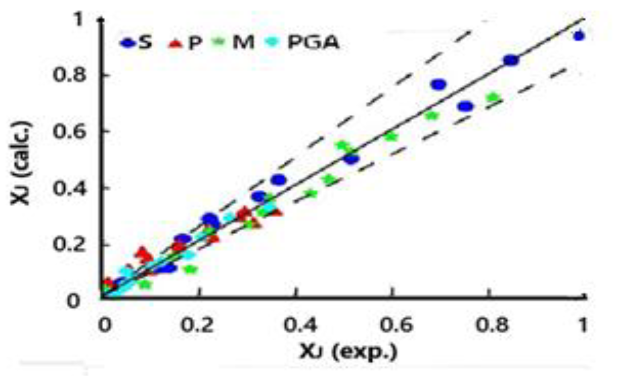 Preprints 165266 g008