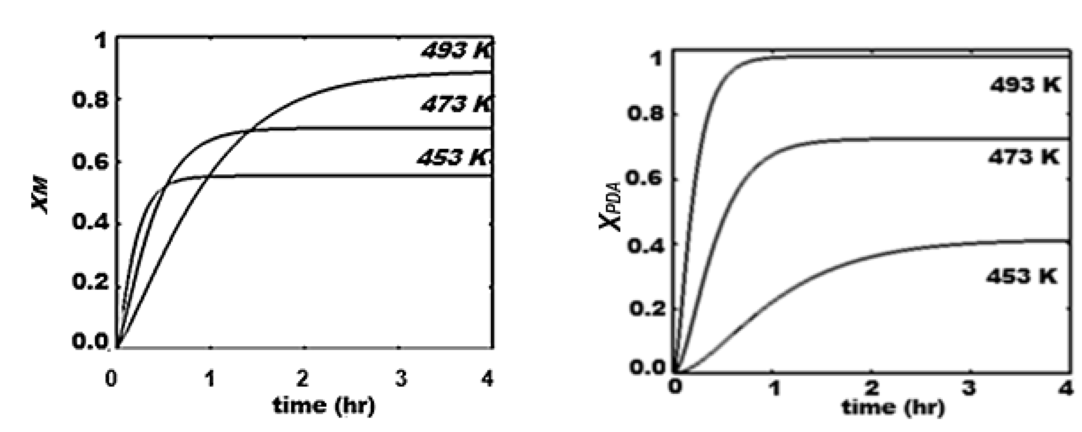 Preprints 165266 g009