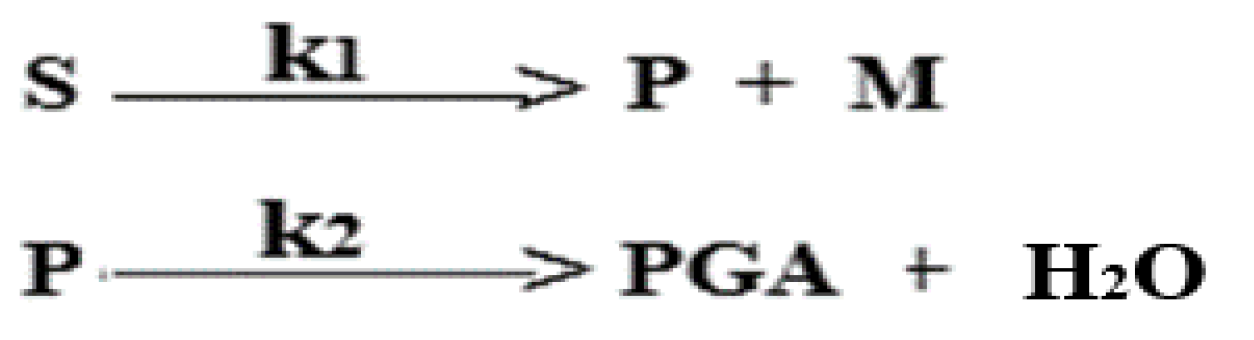 Preprints 165266 g011