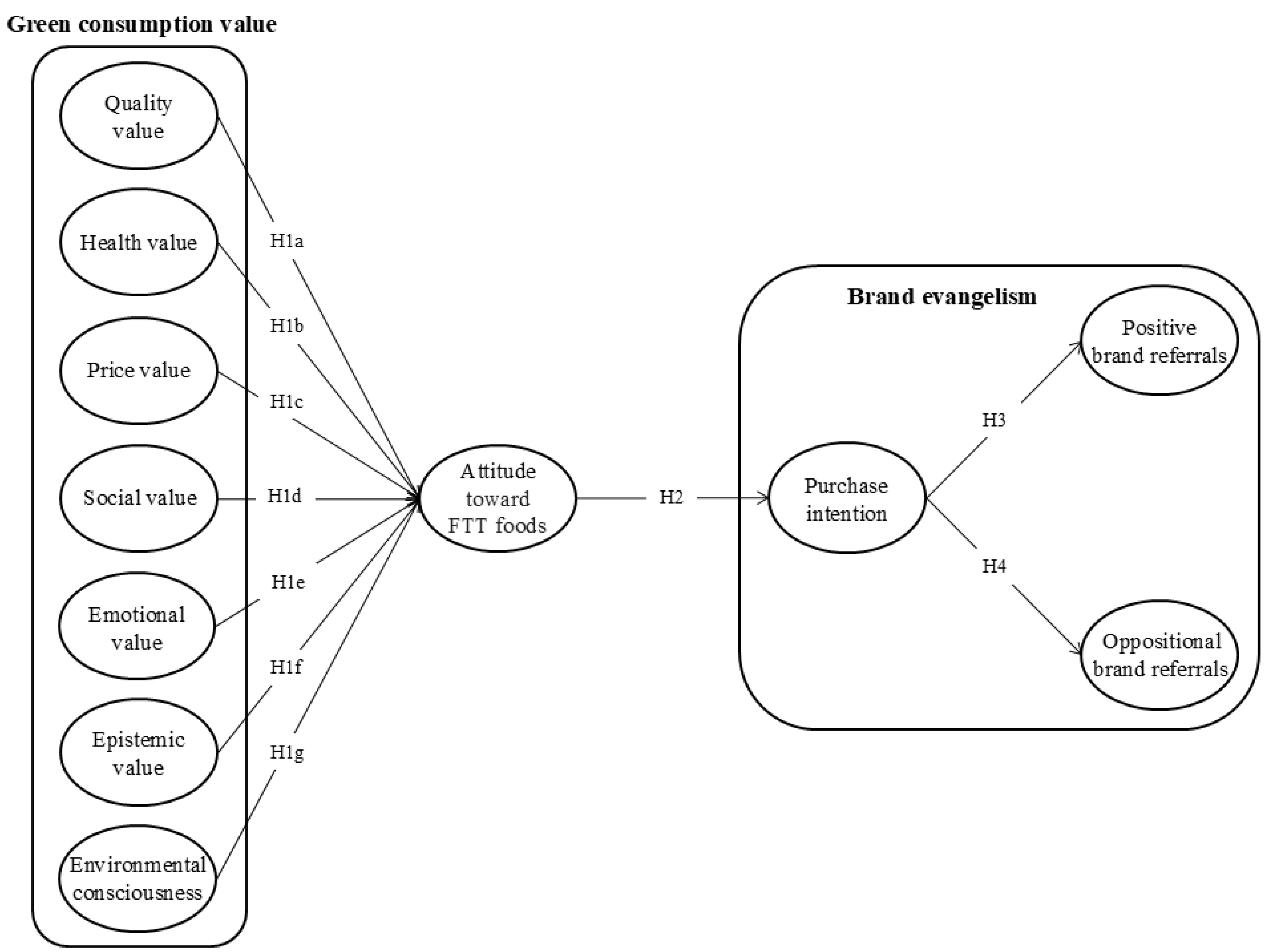 Preprints 189418 g001