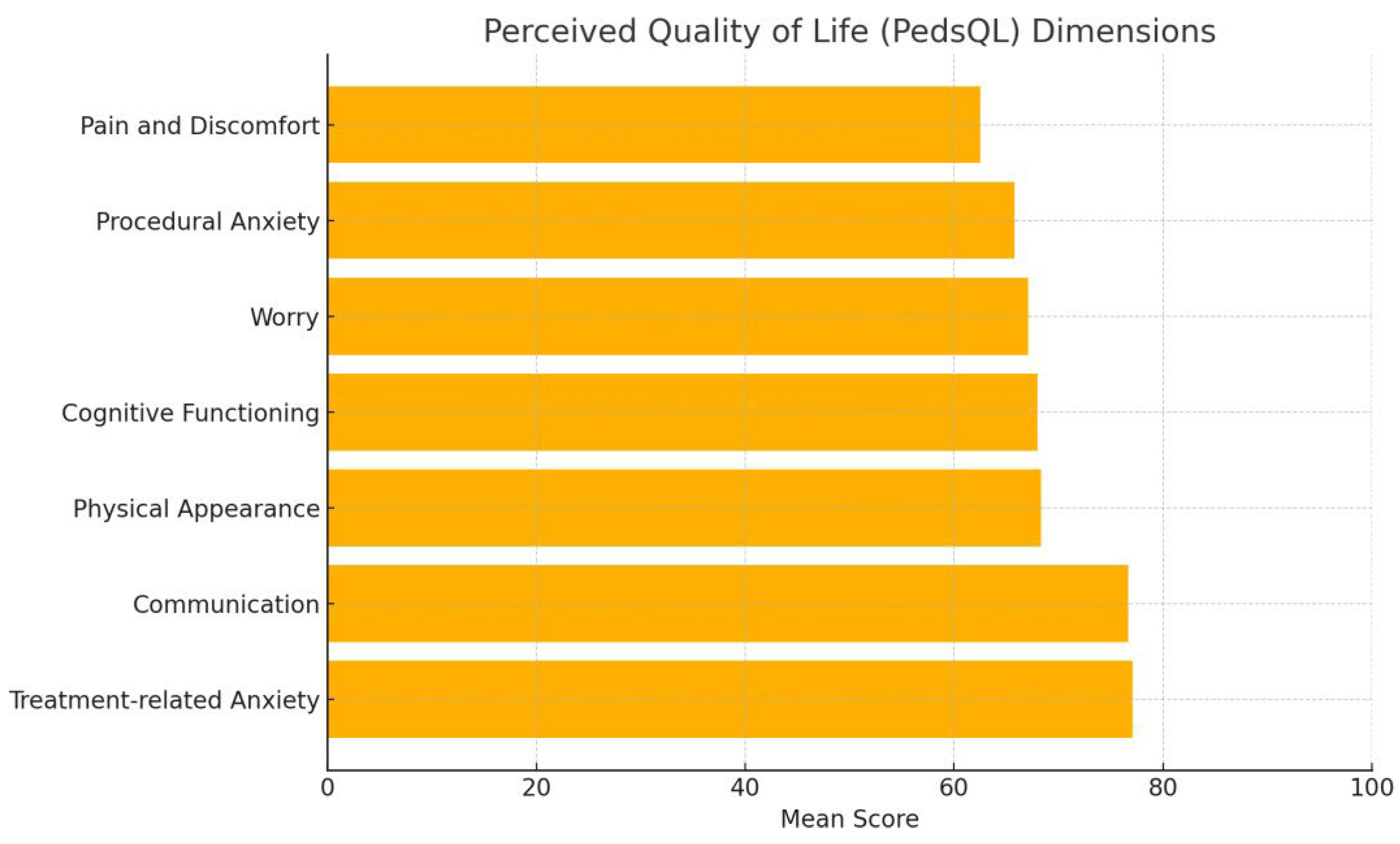 Preprints 175235 g001