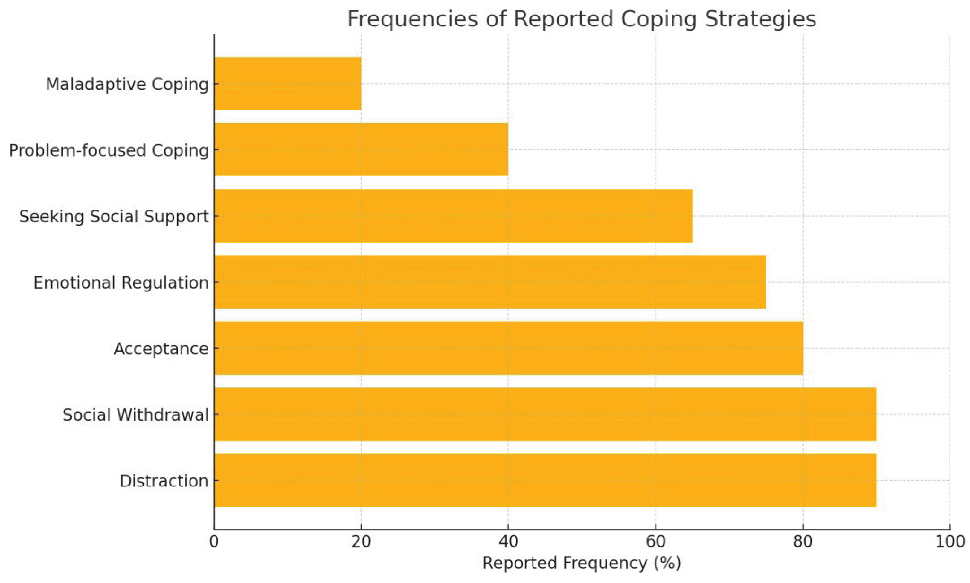 Preprints 175235 g002