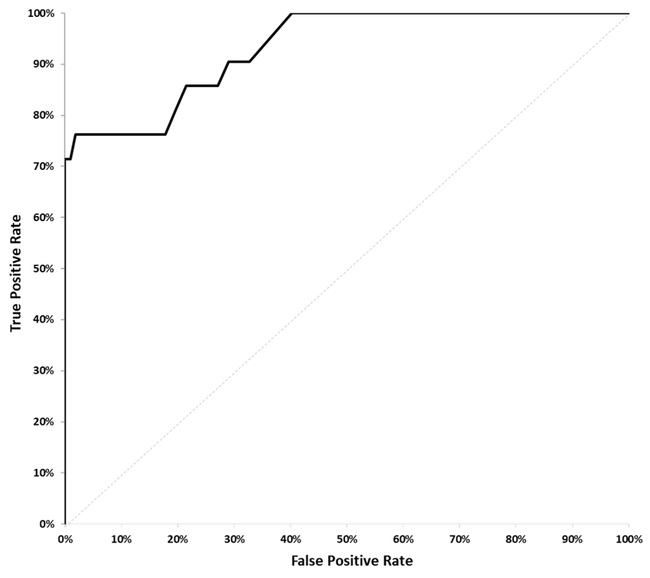 Preprints 172110 g002