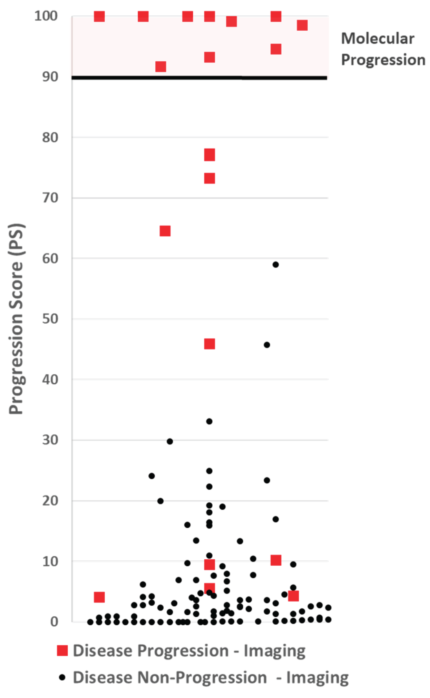Preprints 172110 g003