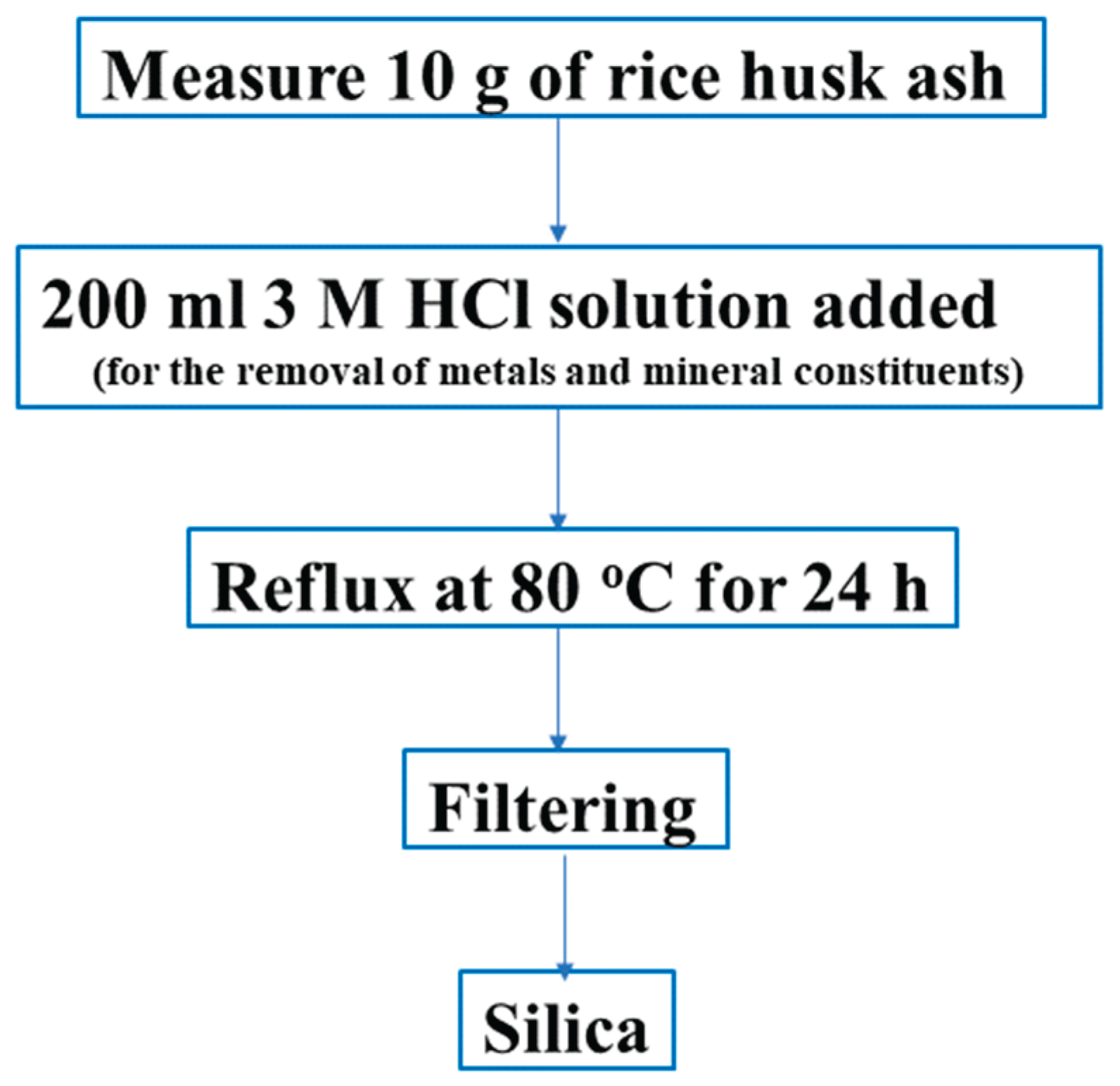 Preprints 167398 g001