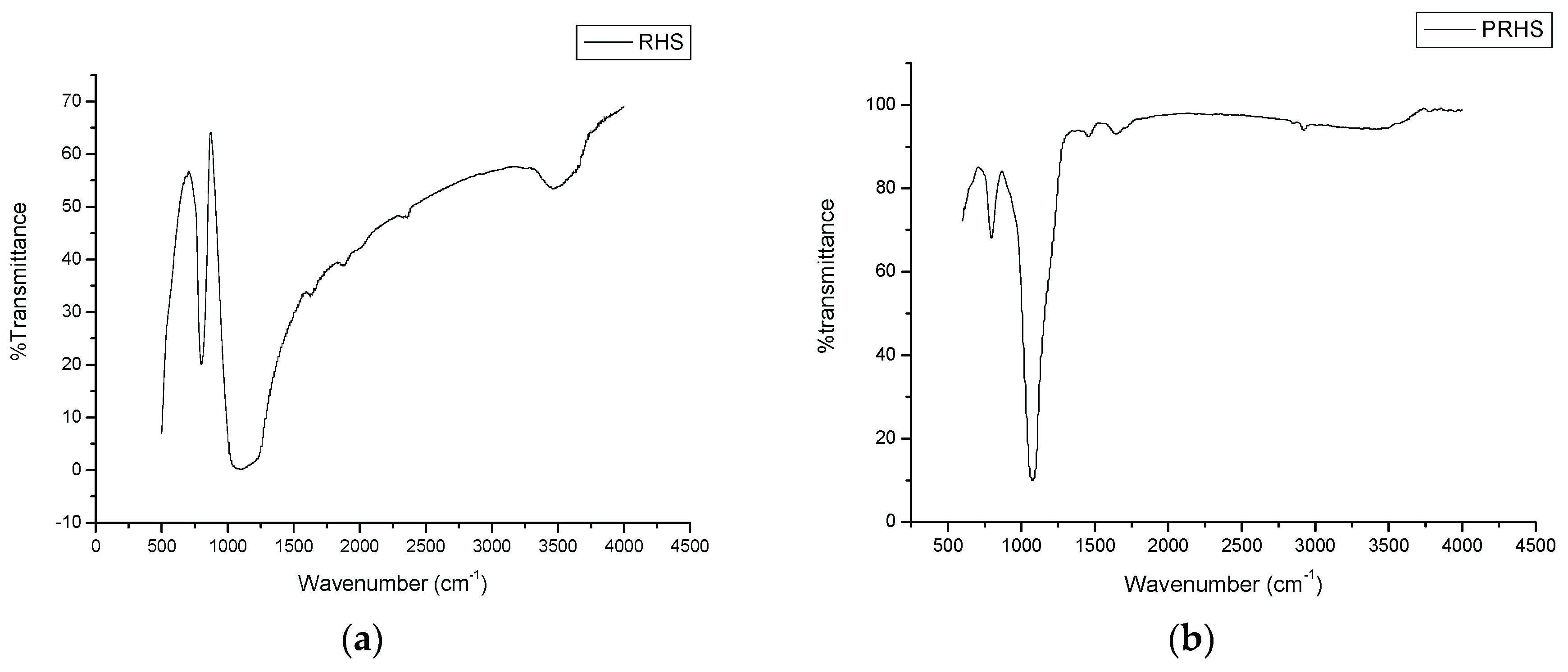Preprints 167398 g003
