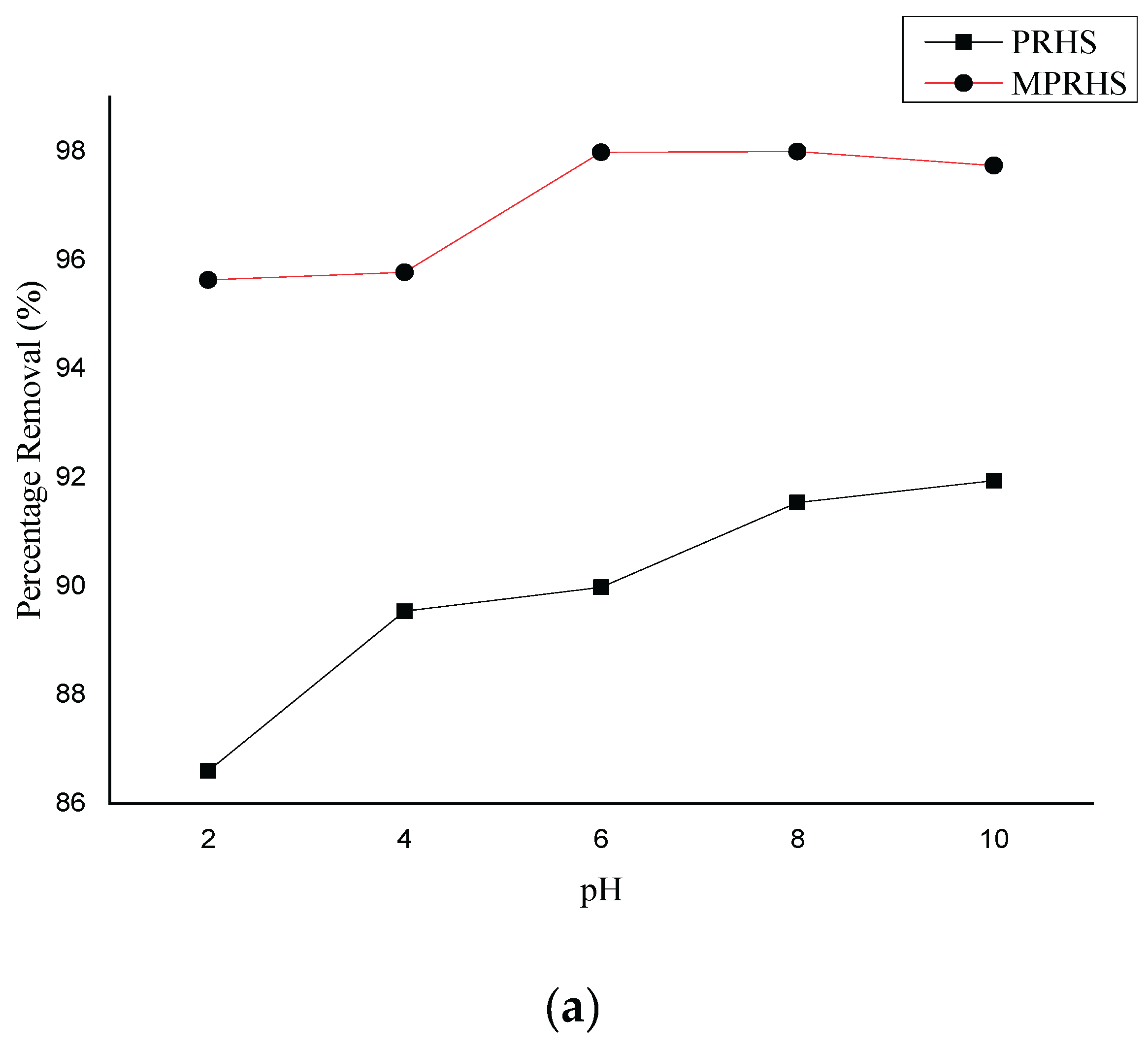 Preprints 167398 g006a