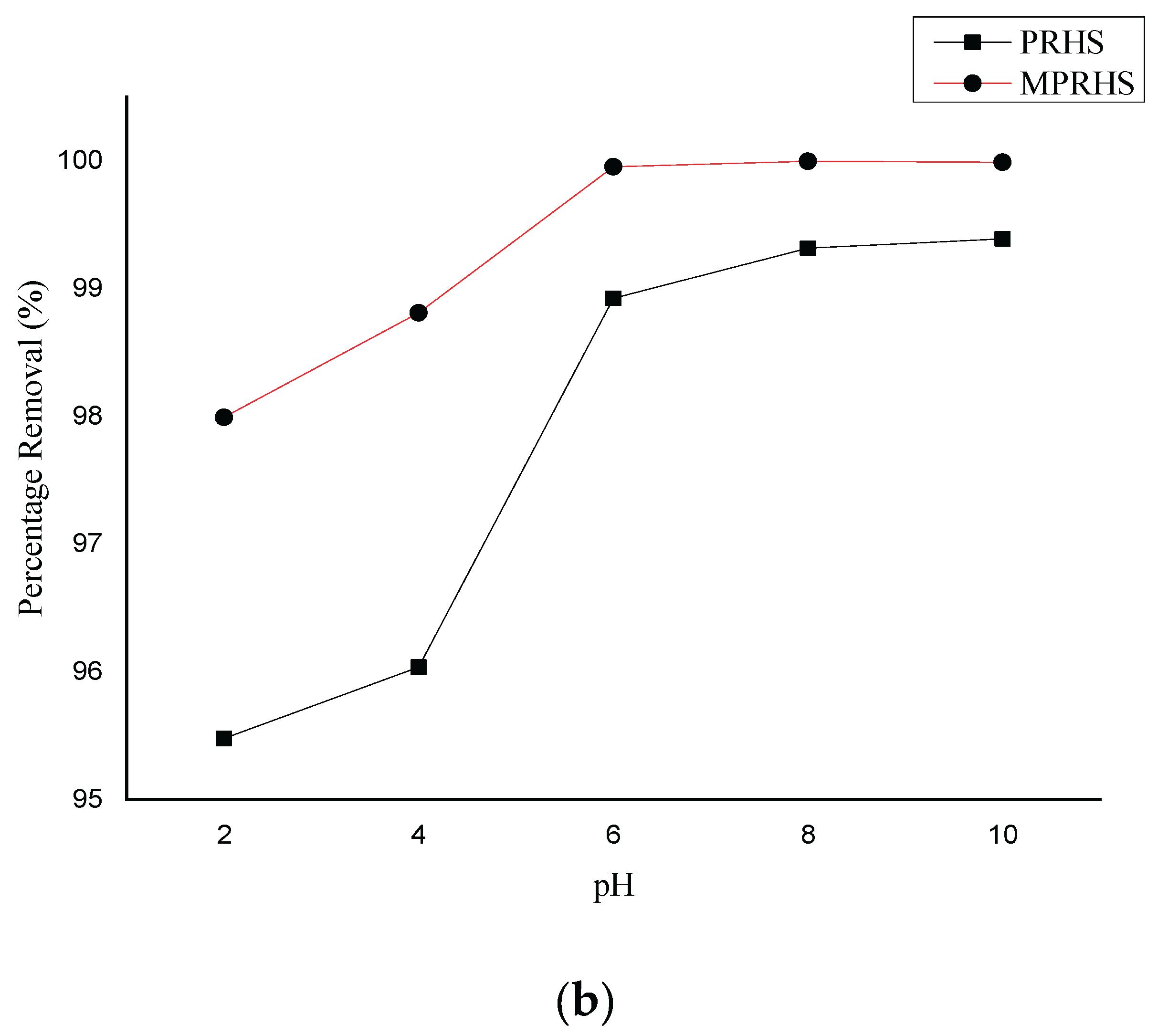 Preprints 167398 g006b