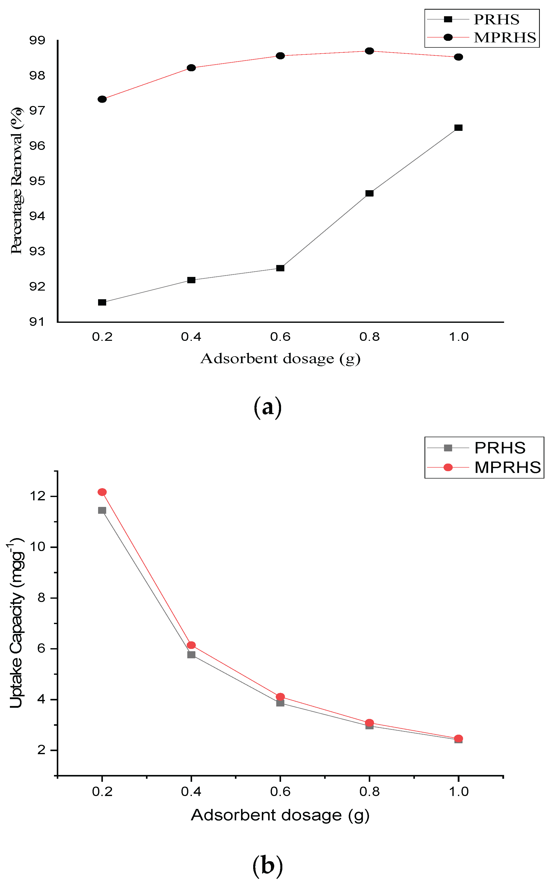 Preprints 167398 g007