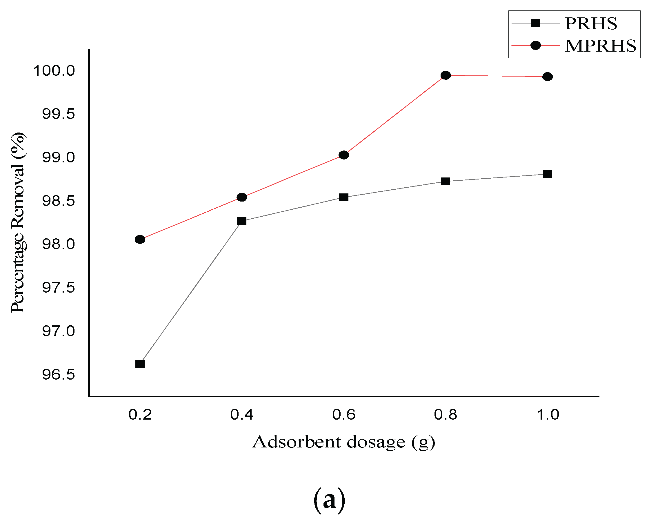 Preprints 167398 g008a