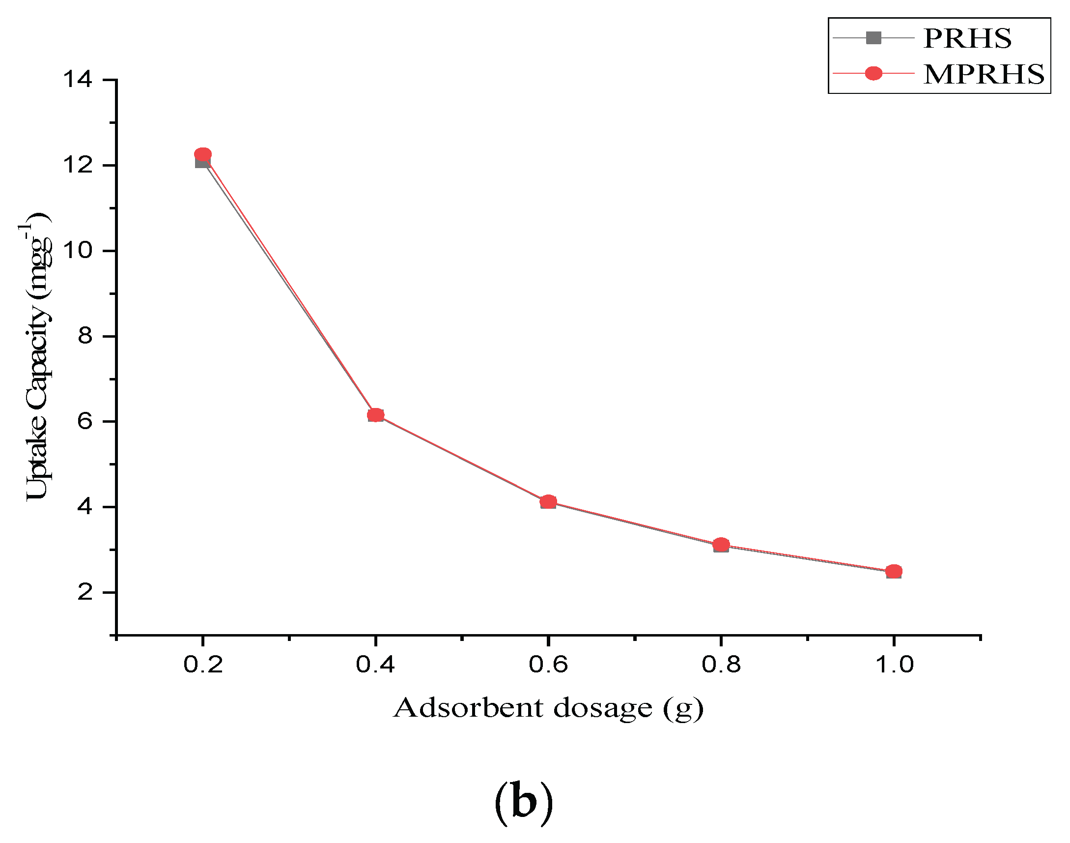 Preprints 167398 g008b