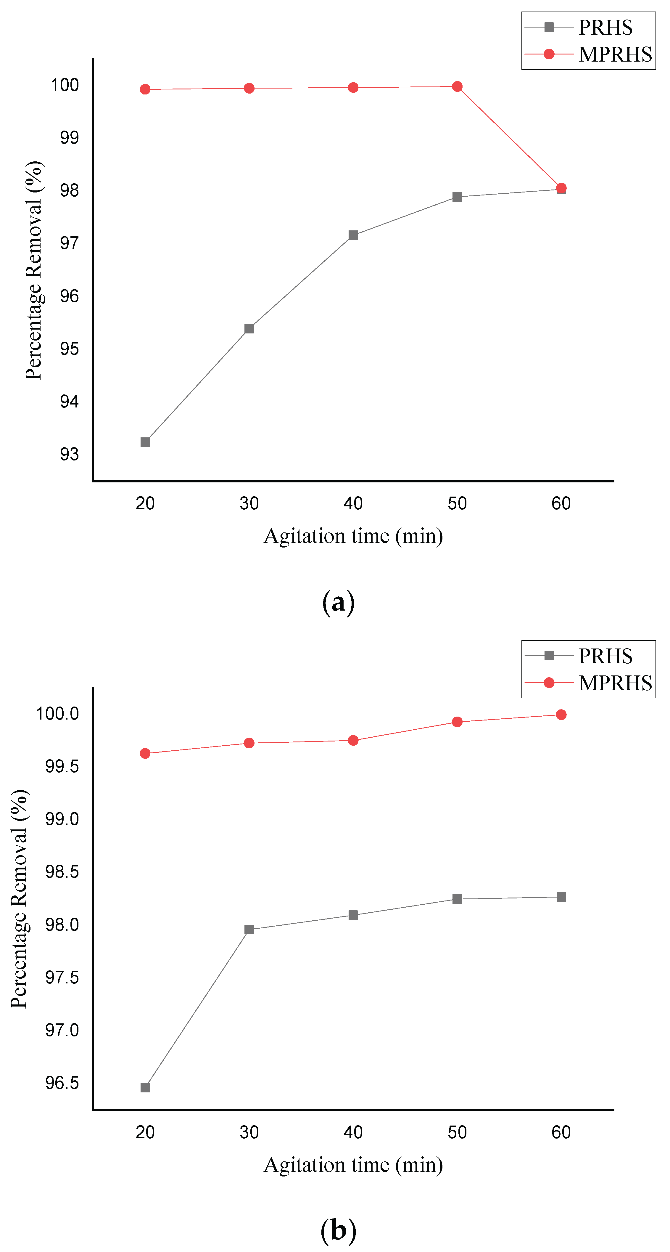 Preprints 167398 g009
