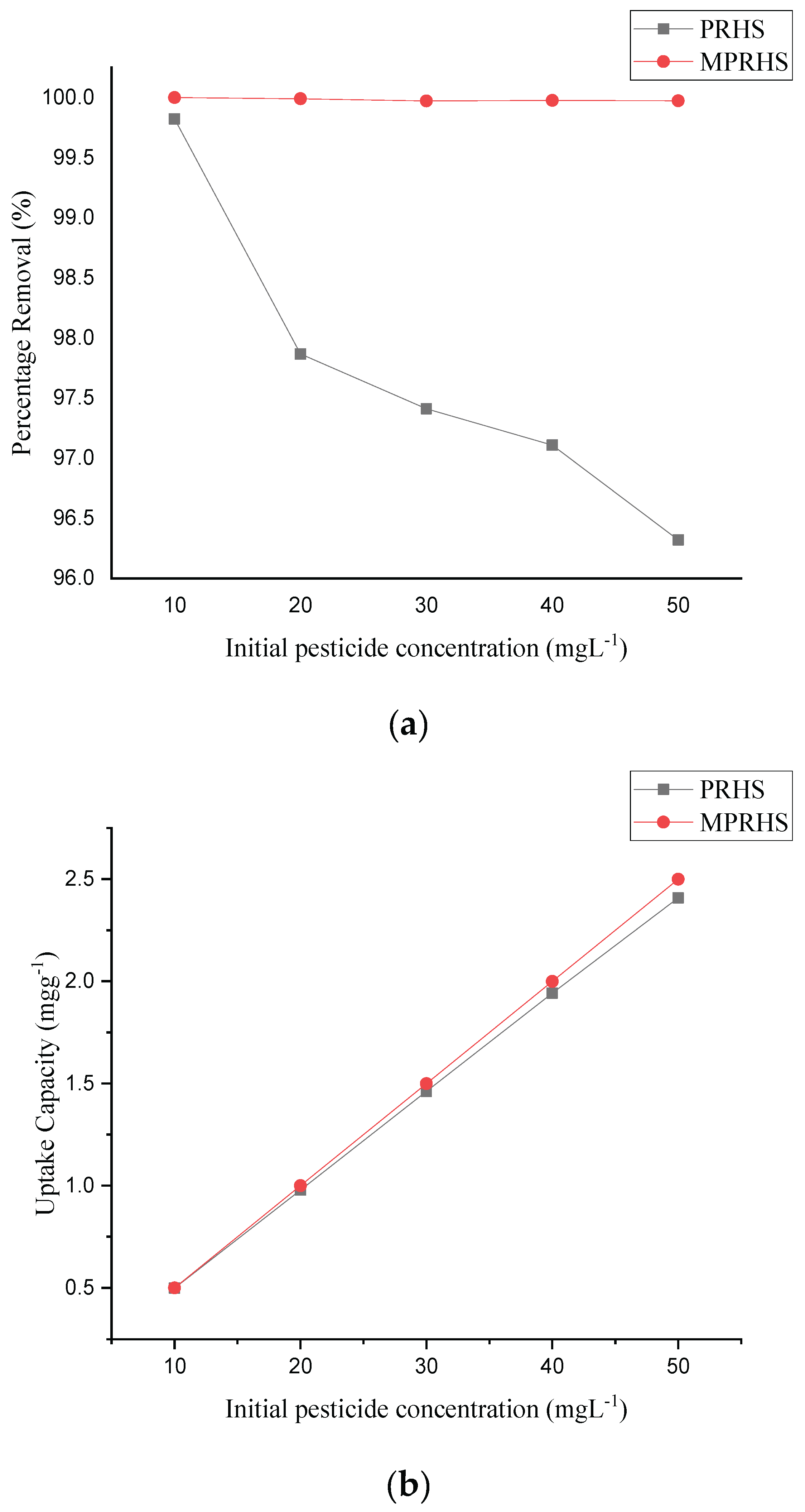 Preprints 167398 g010
