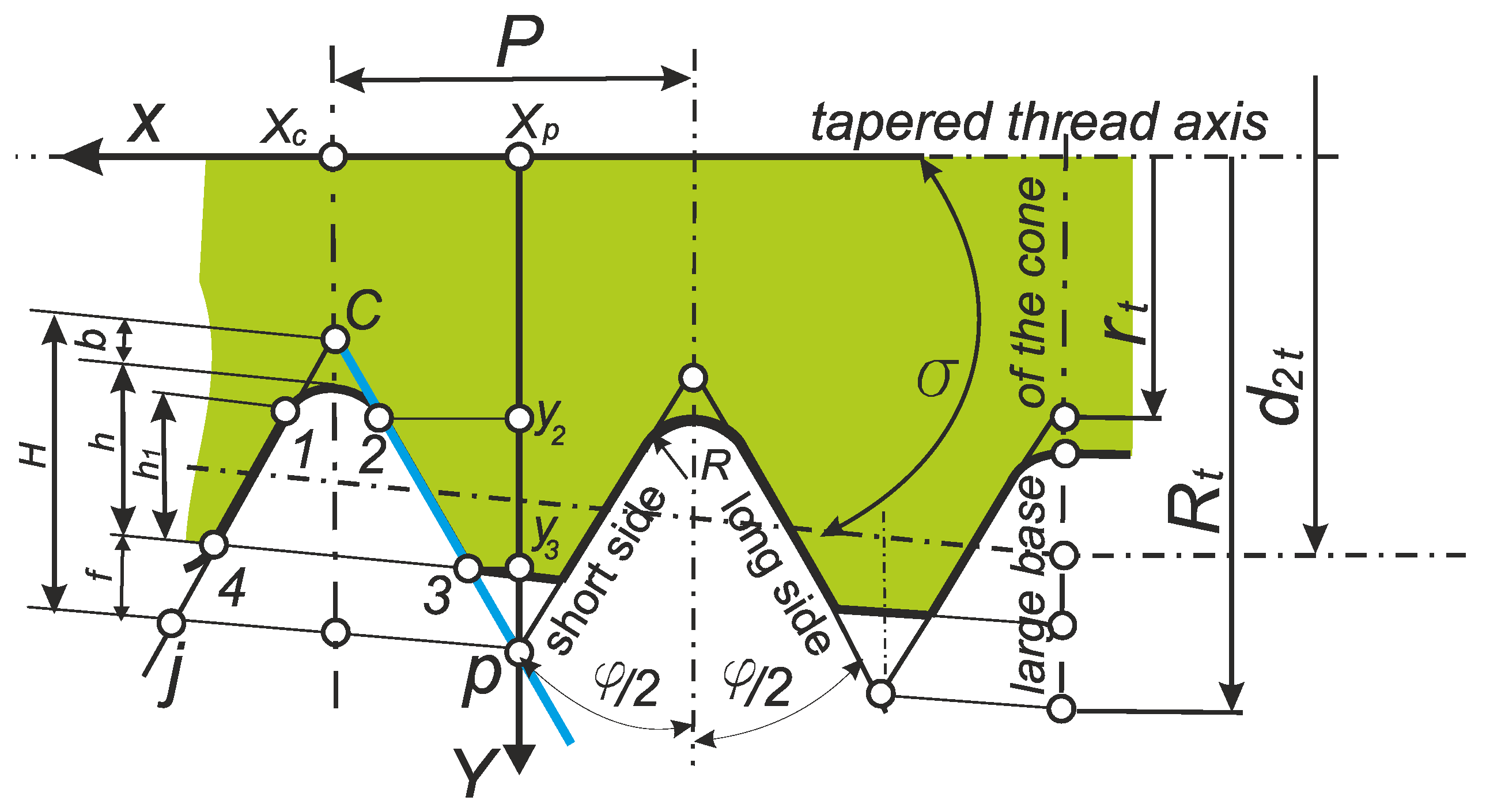 Preprints 200871 g003