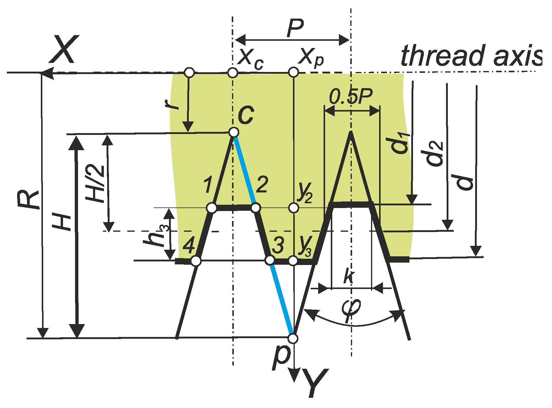Preprints 200871 g004