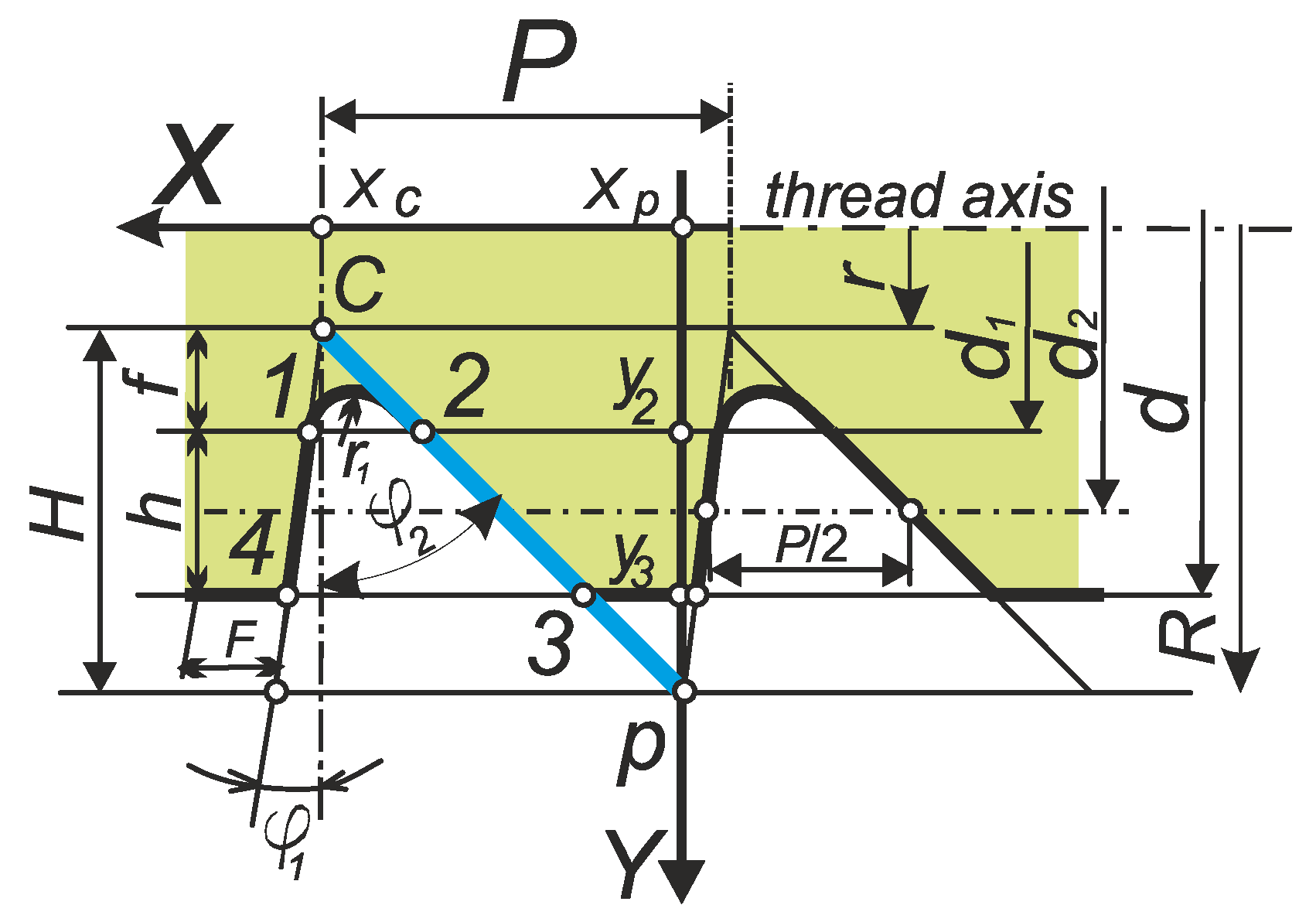 Preprints 200871 g005