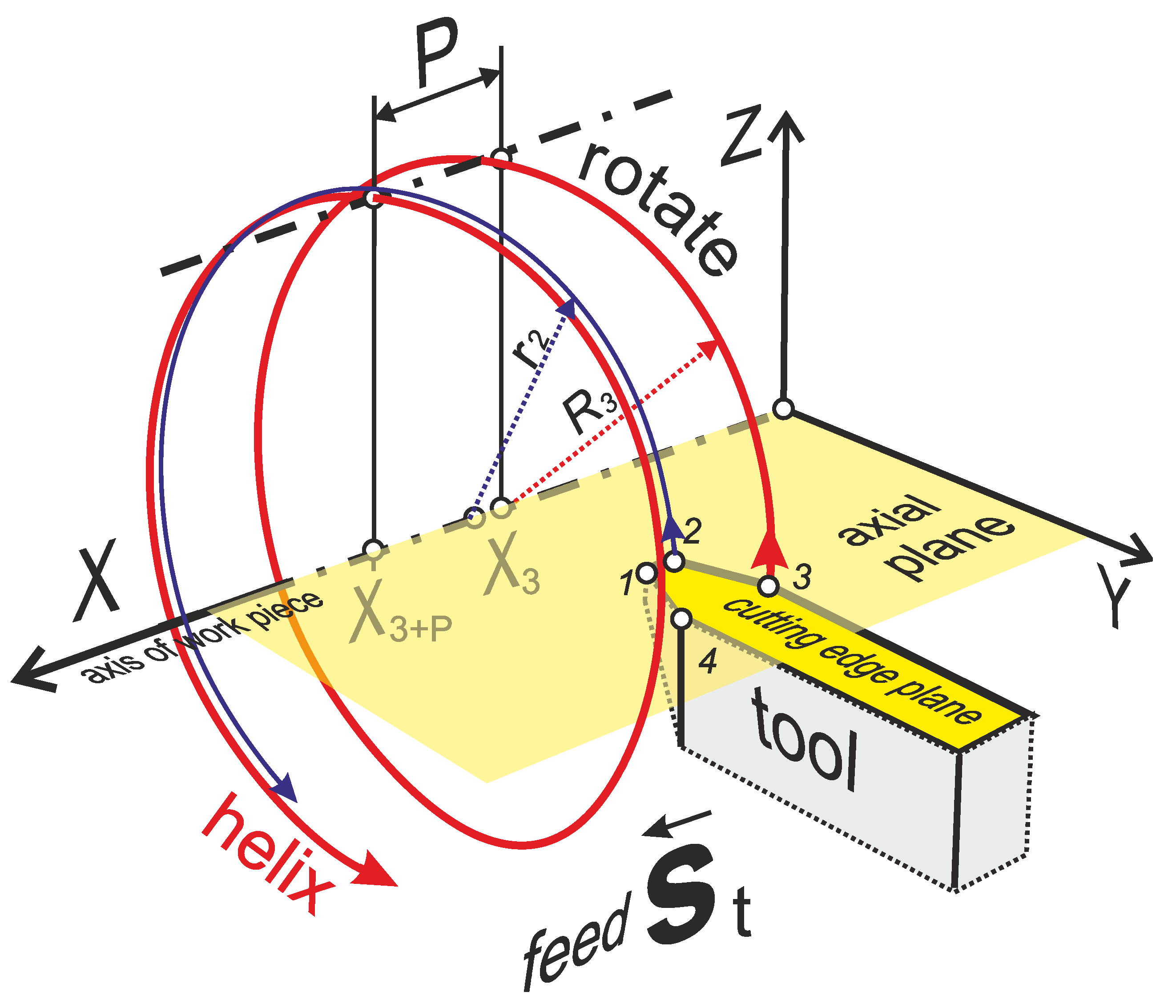 Preprints 200871 g006