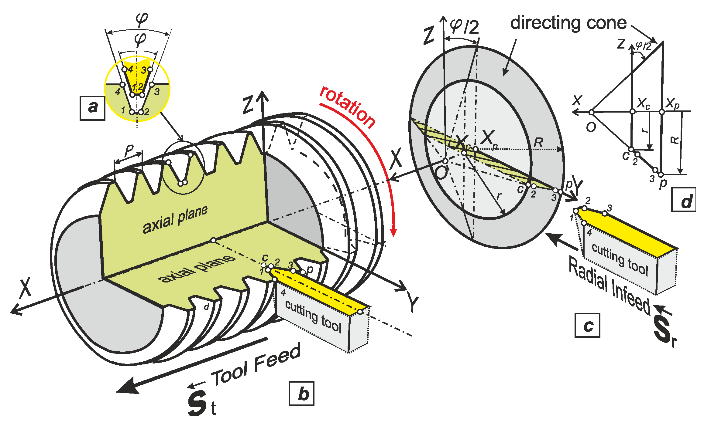 Preprints 200871 g007