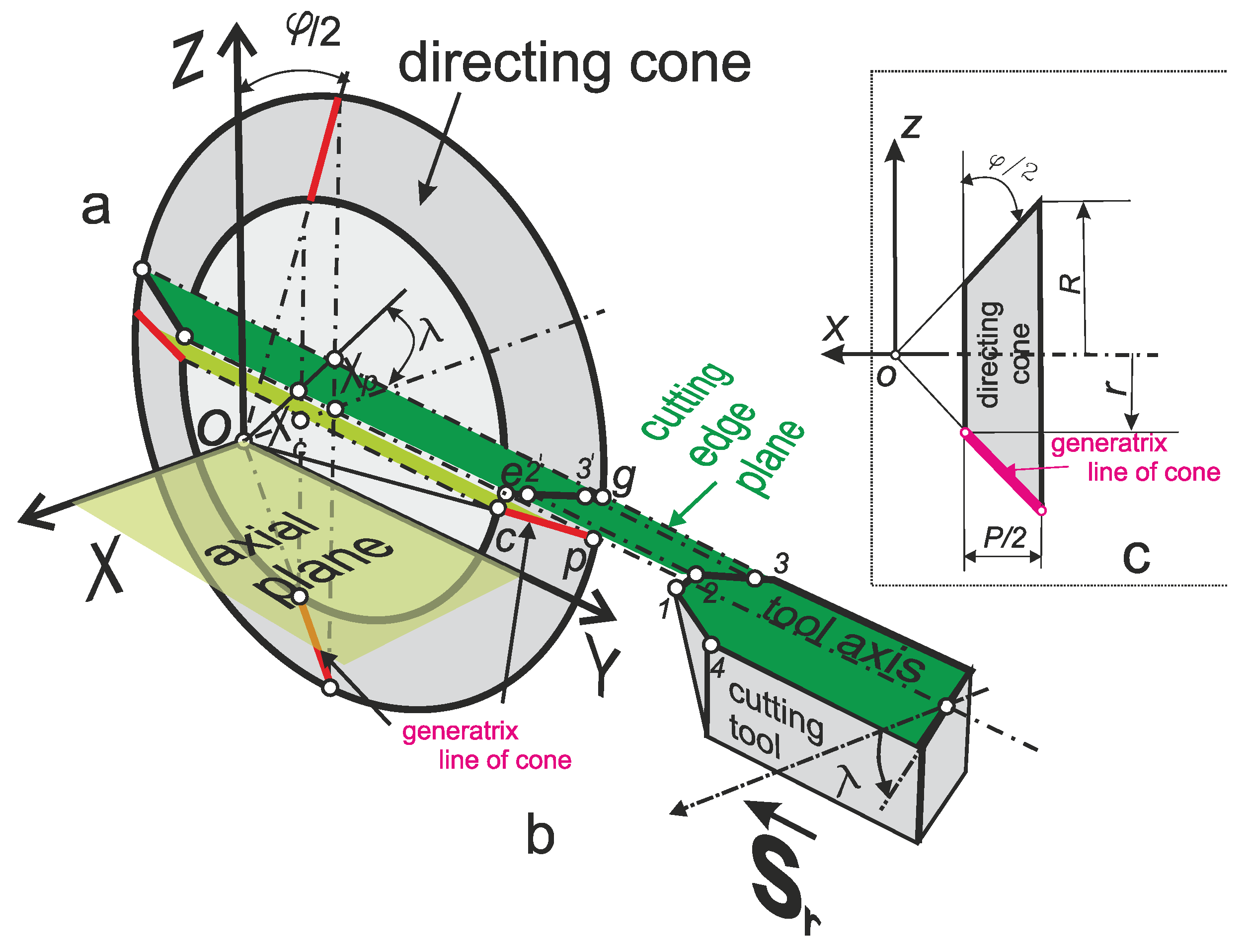Preprints 200871 g009