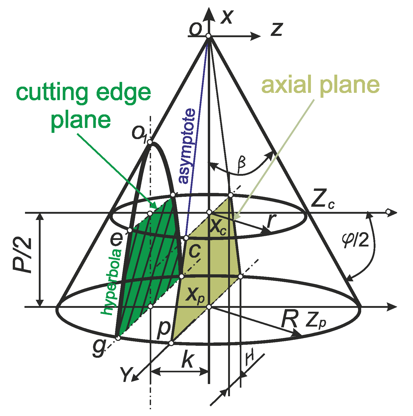 Preprints 200871 g011