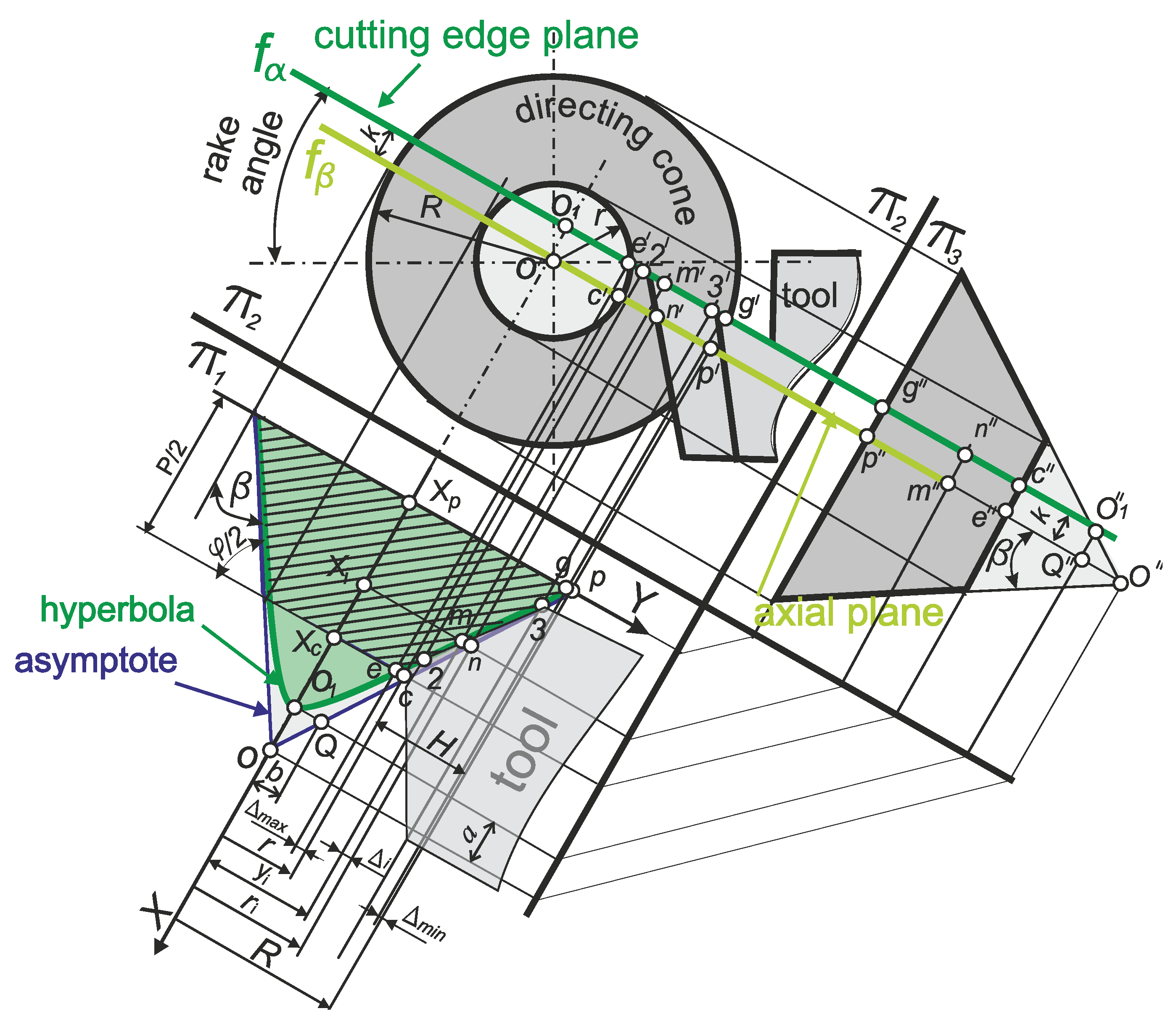 Preprints 200871 g012