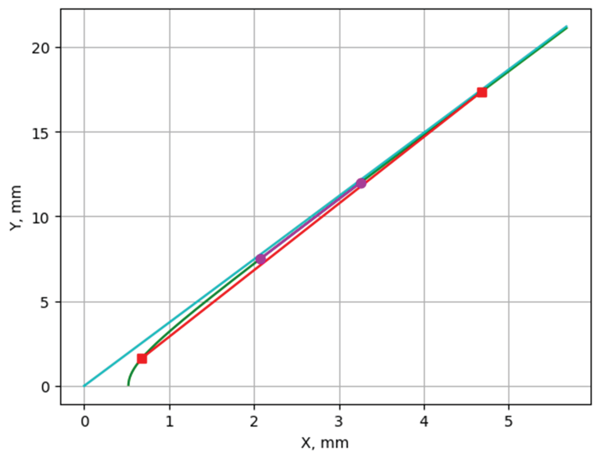 Preprints 200871 g013