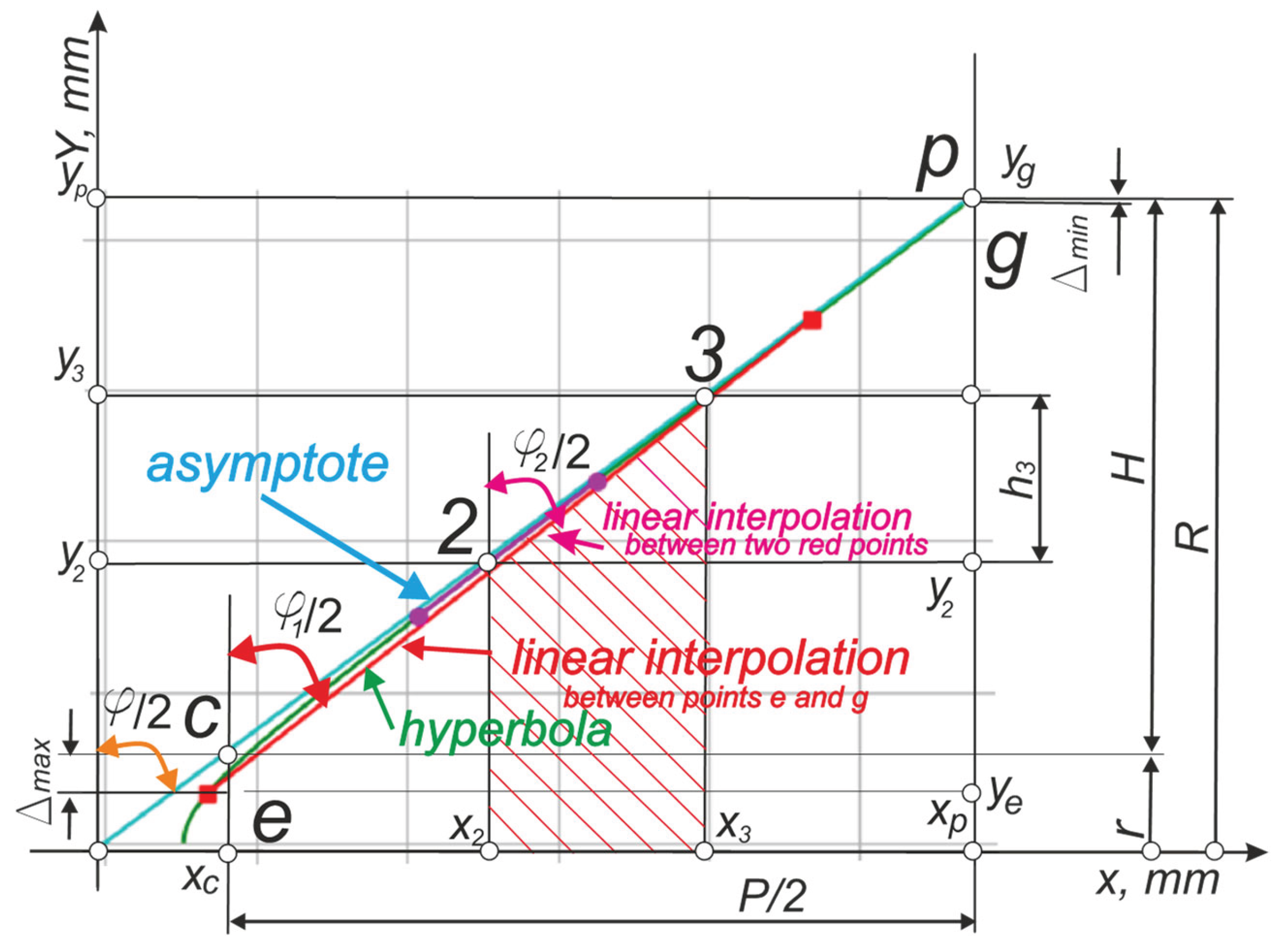 Preprints 200871 g014