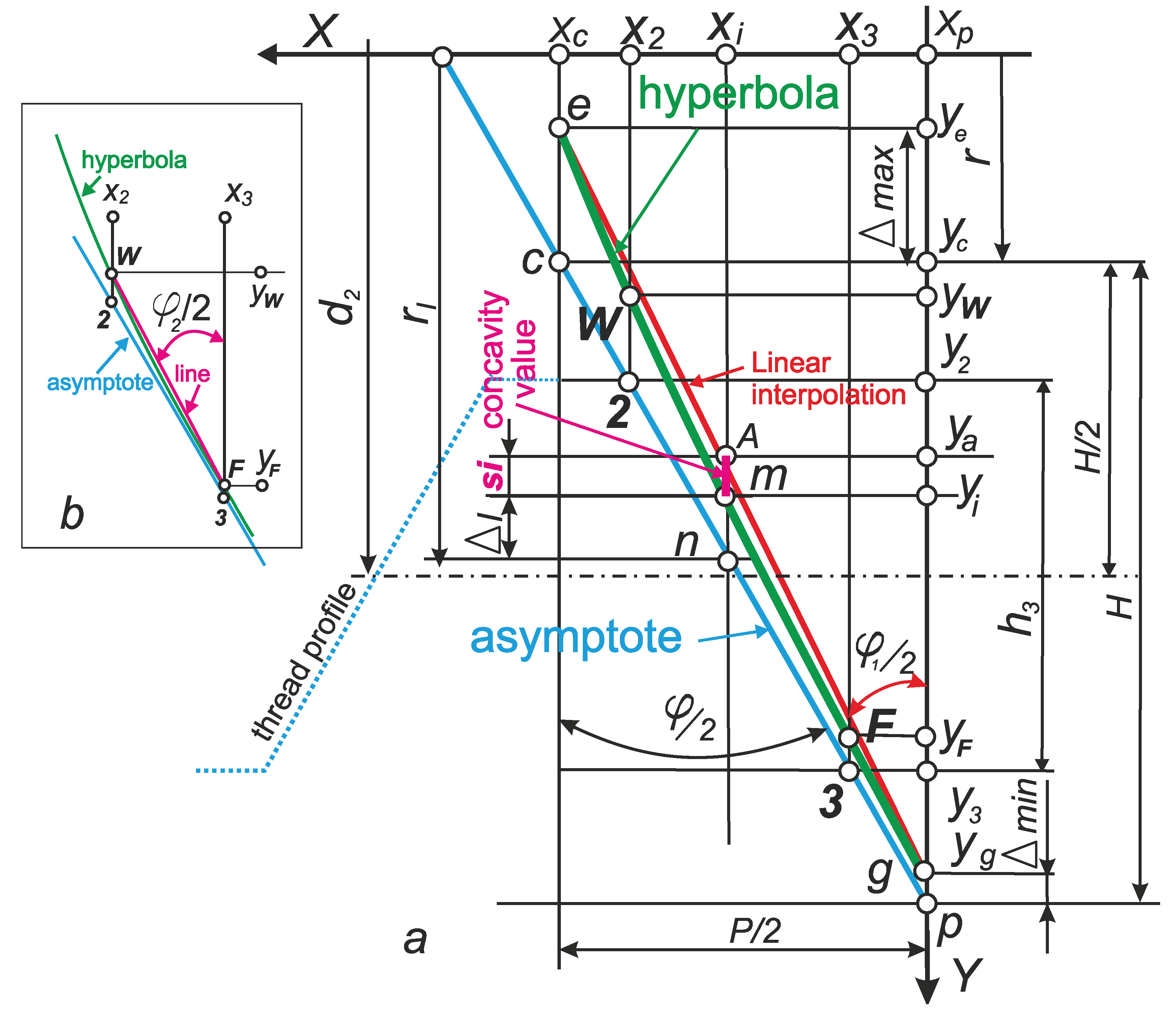 Preprints 200871 g015