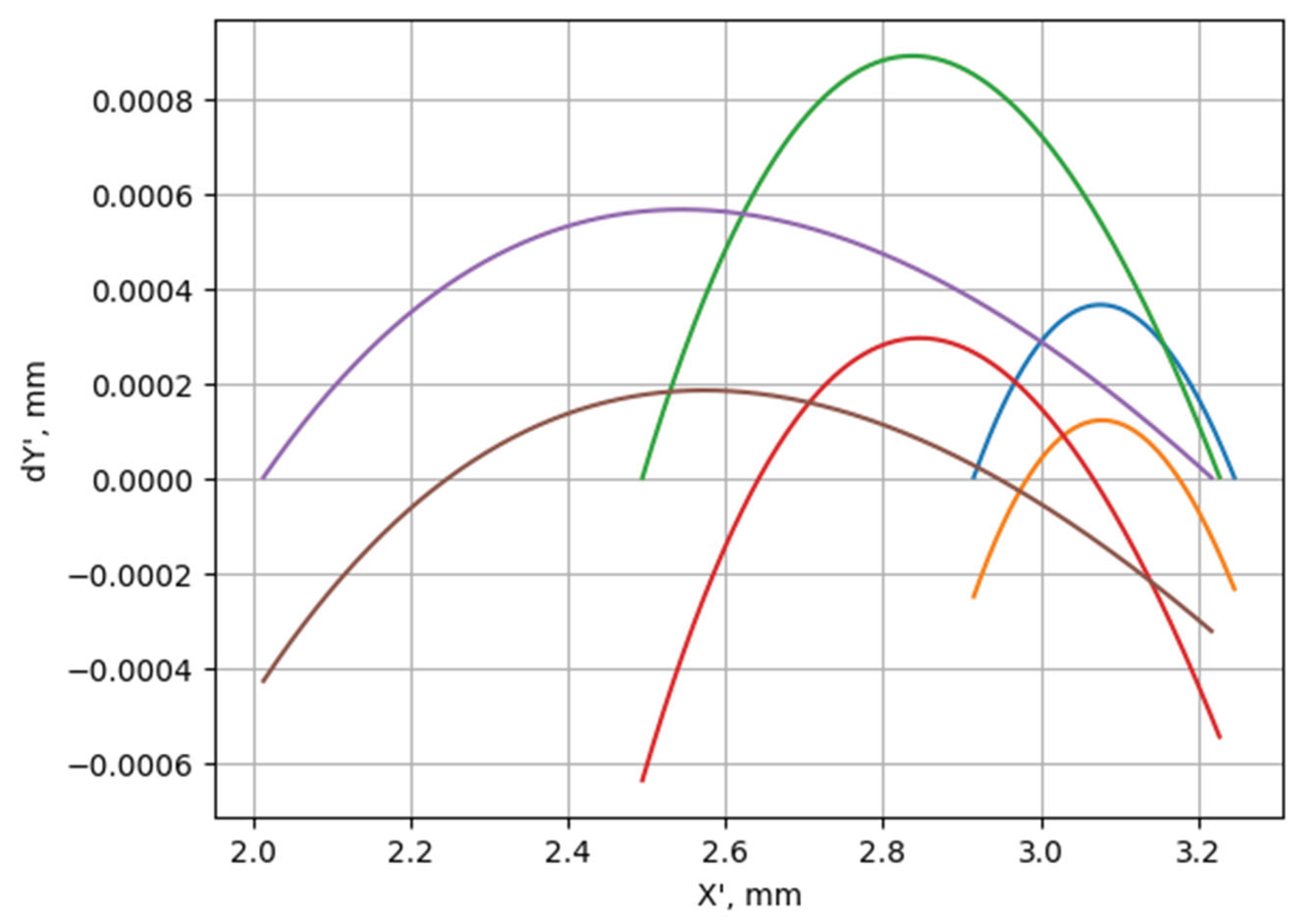 Preprints 200871 g016