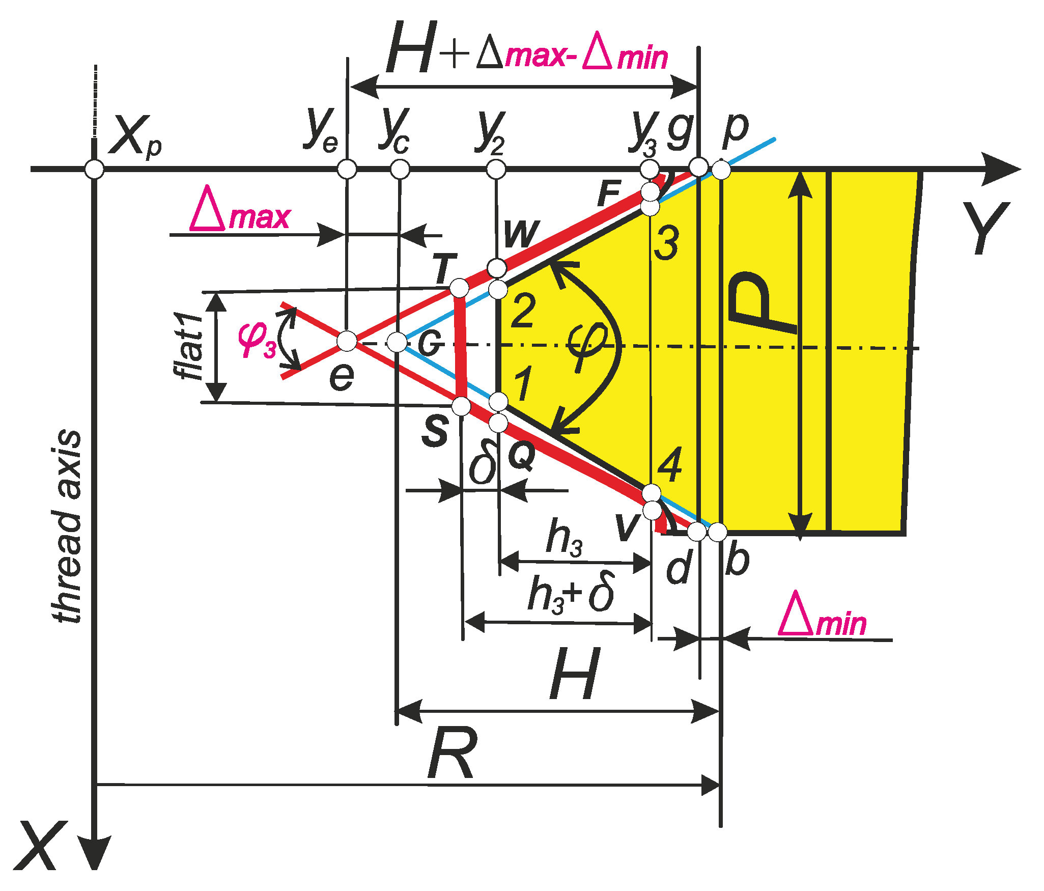Preprints 200871 g020